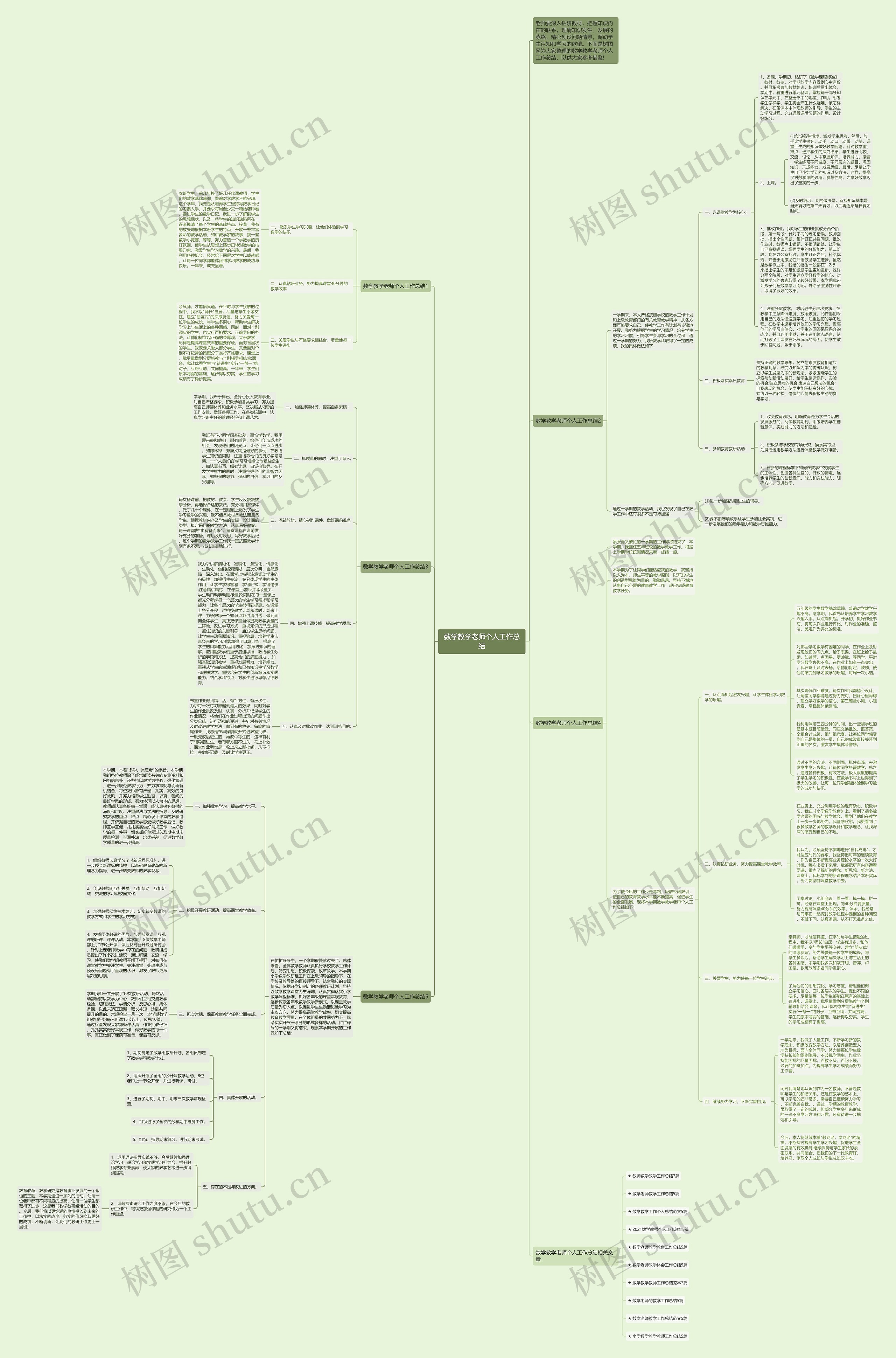 数学教学老师个人工作总结思维导图