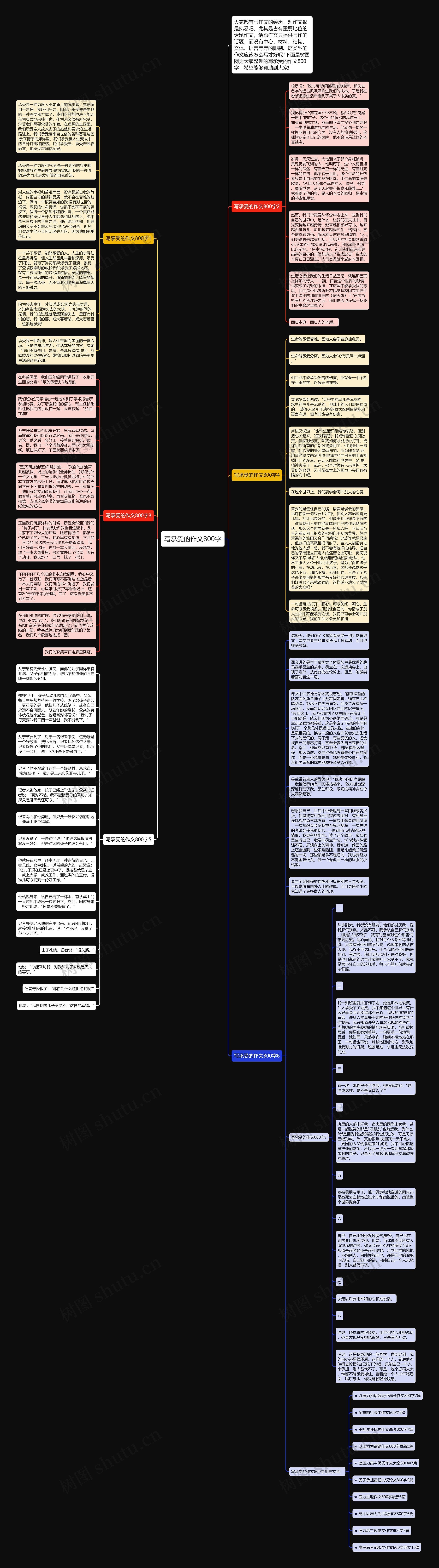 写承受的作文800字思维导图