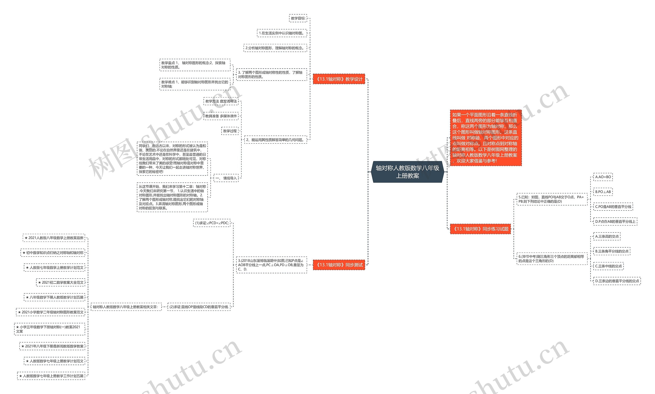 轴对称人教版数学八年级上册教案 轴对称人教版数学八年级上册教案