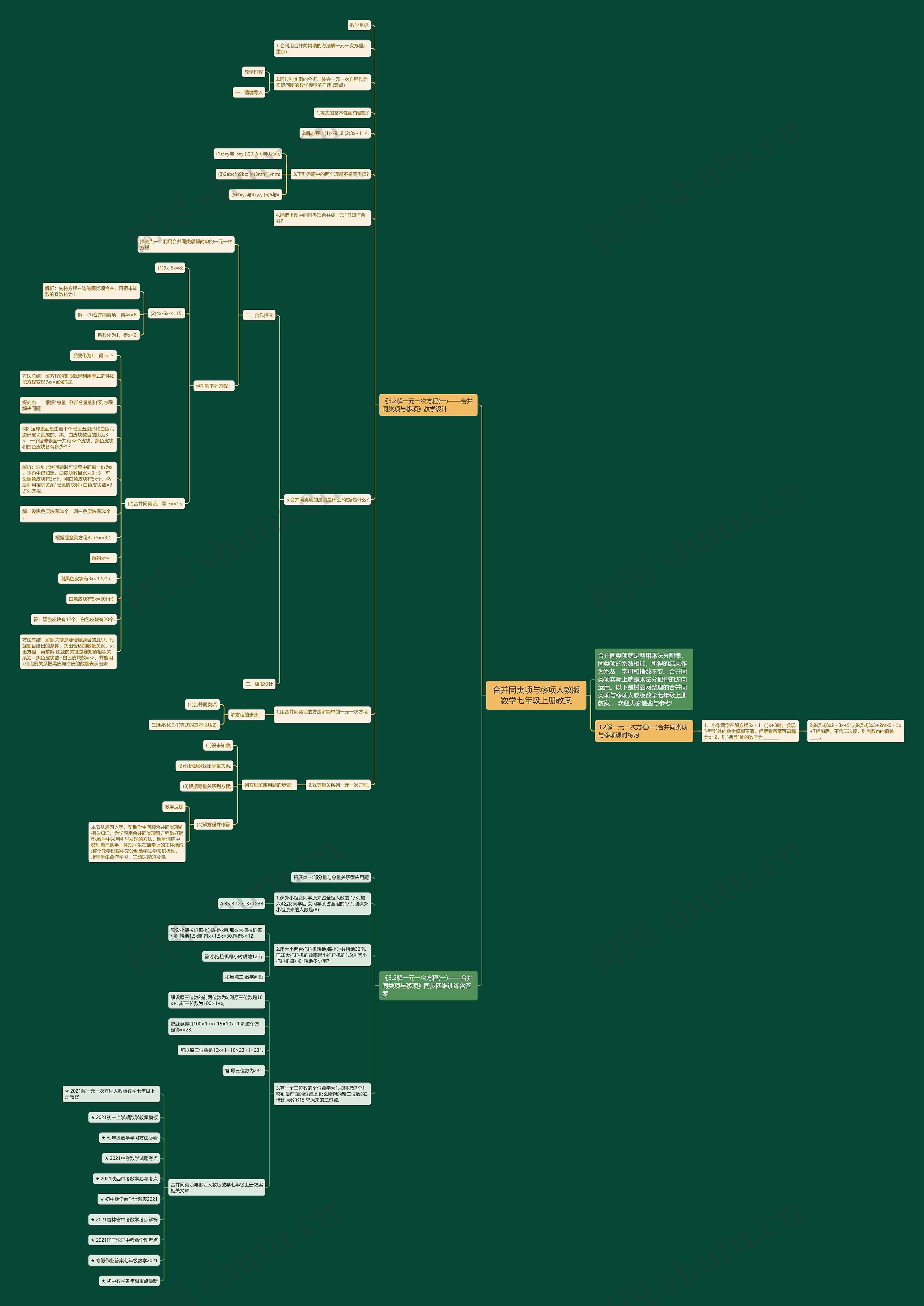 合并同类项与移项人教版数学七年级上册教案思维导图