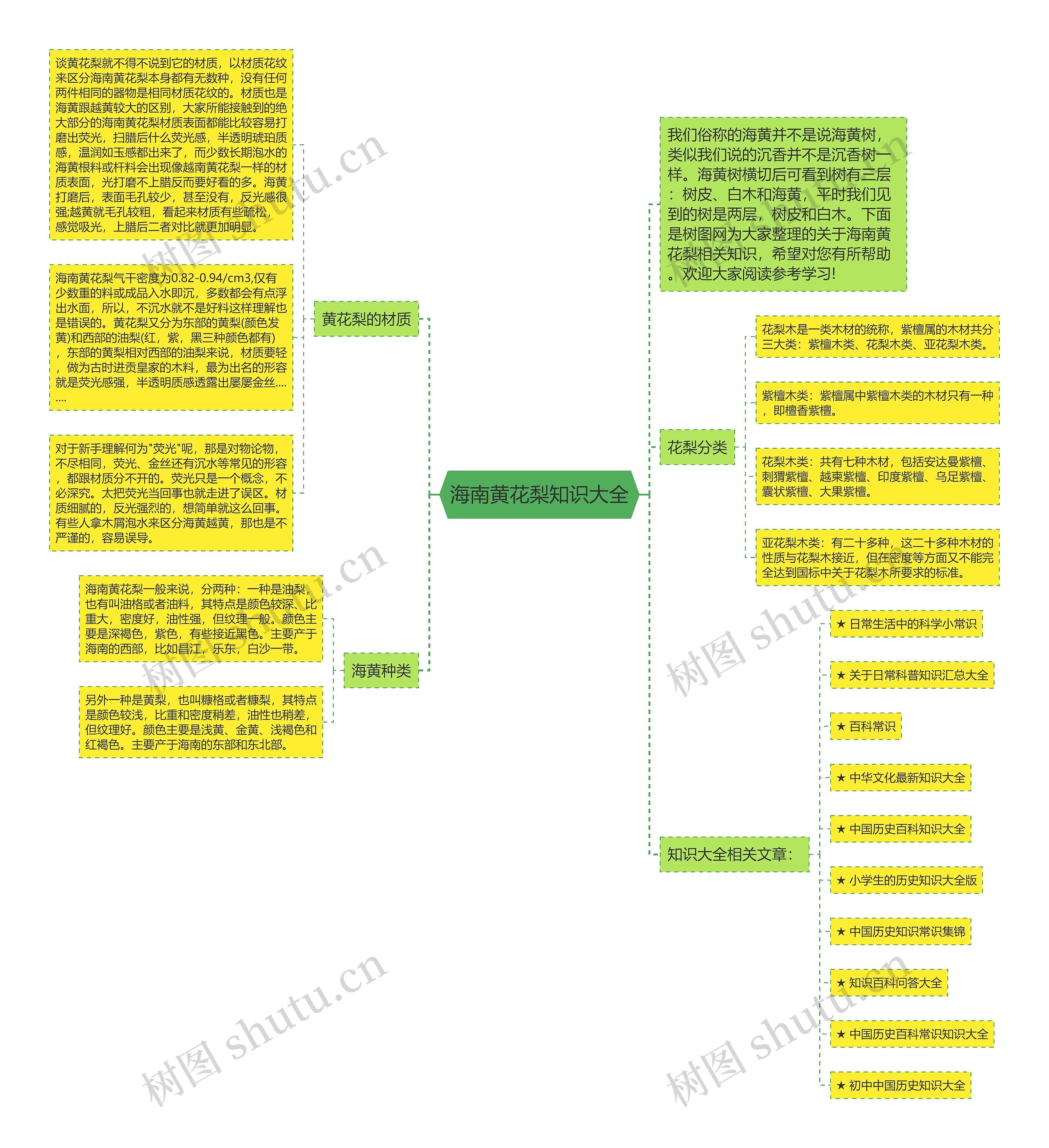 海南黄花梨知识大全思维导图