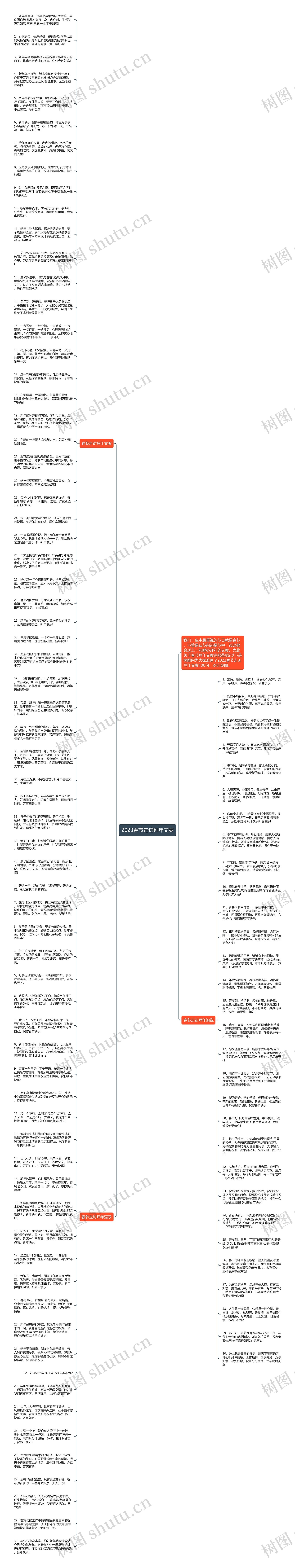 2023春节走访拜年文案思维导图高清图 2023春节走访拜年文案思维导图