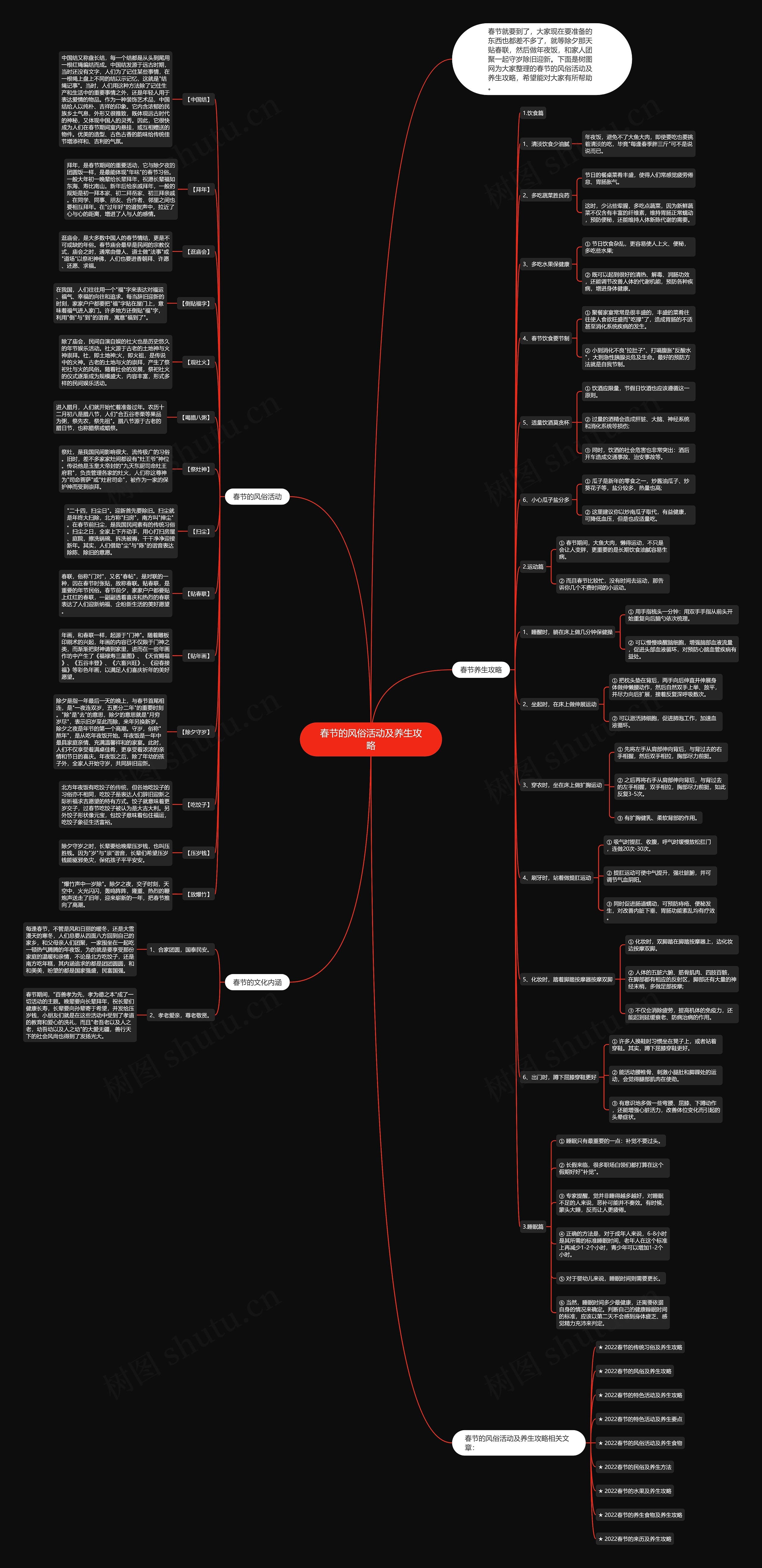 春节的风俗活动及养生攻略思维导图