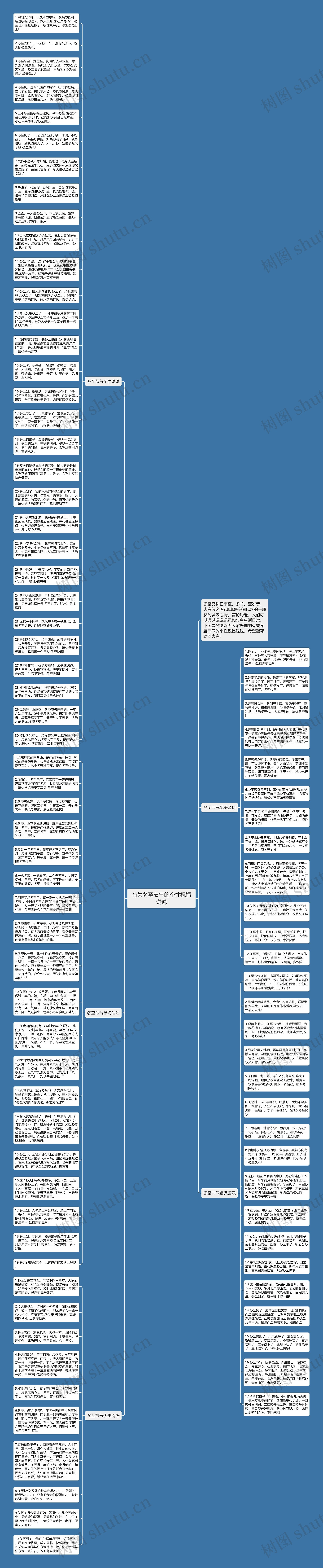 有关冬至节气的个性祝福说说思维导图