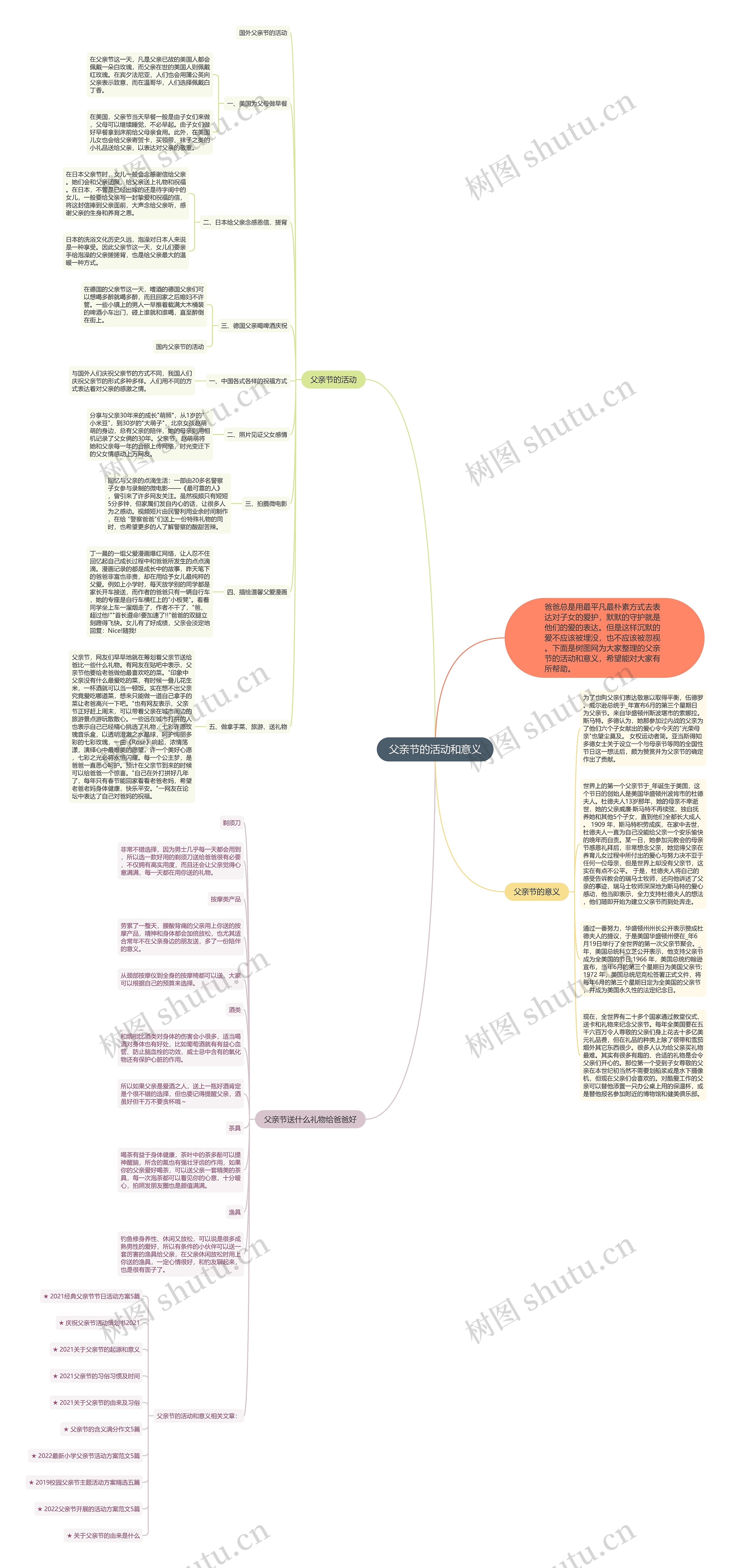父亲节的活动和意义思维导图