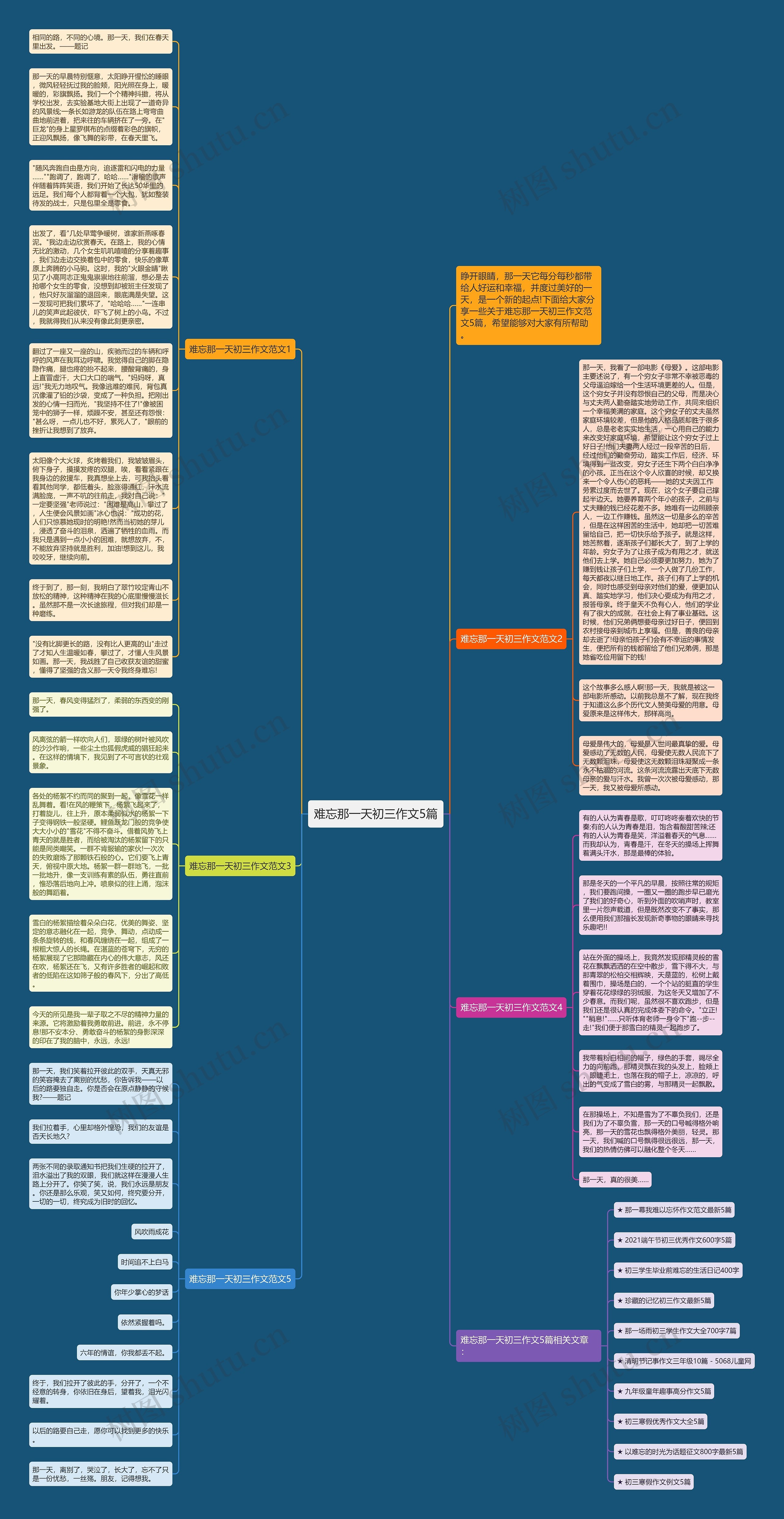 难忘那一天初三作文5篇思维导图