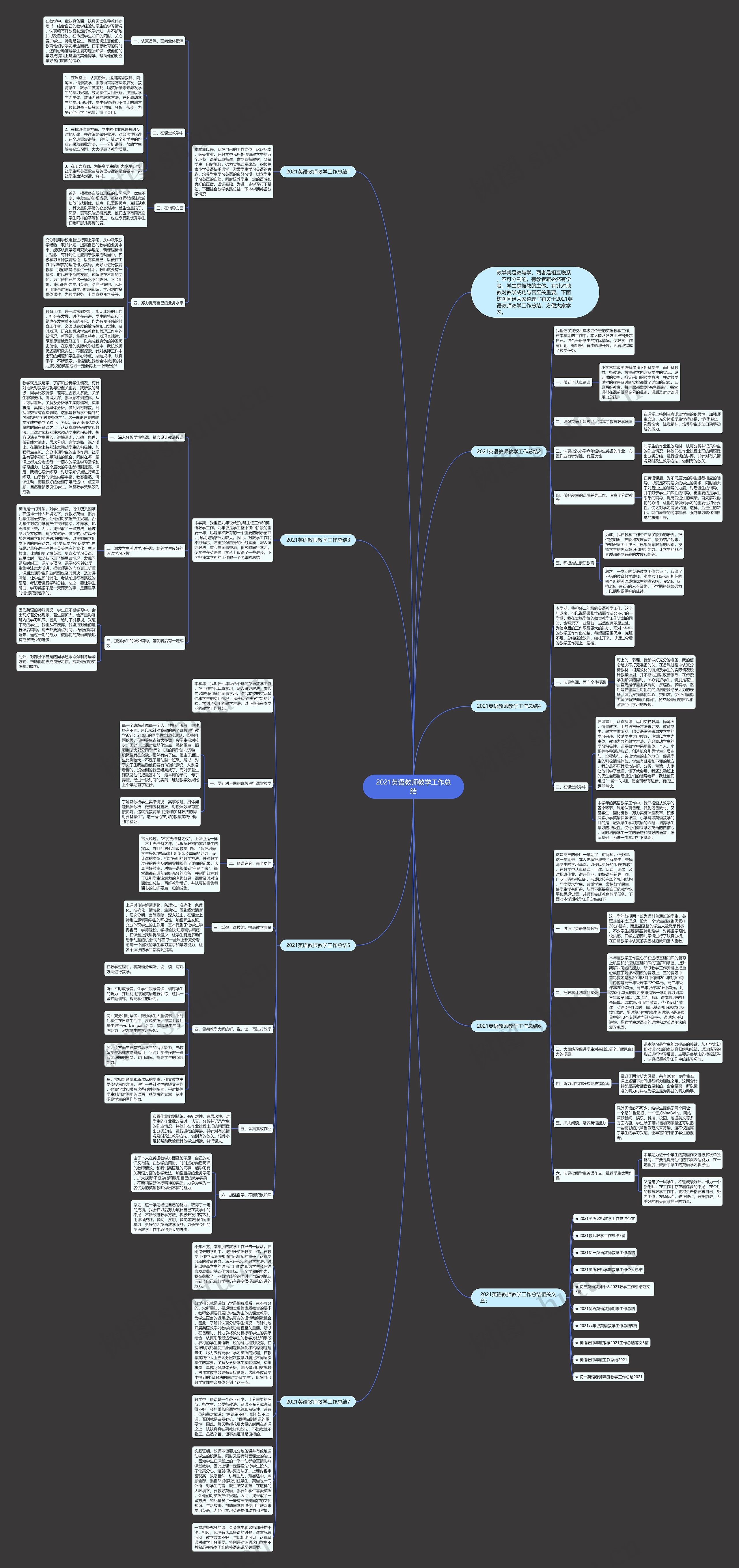 2021英语教师教学工作总结思维导图