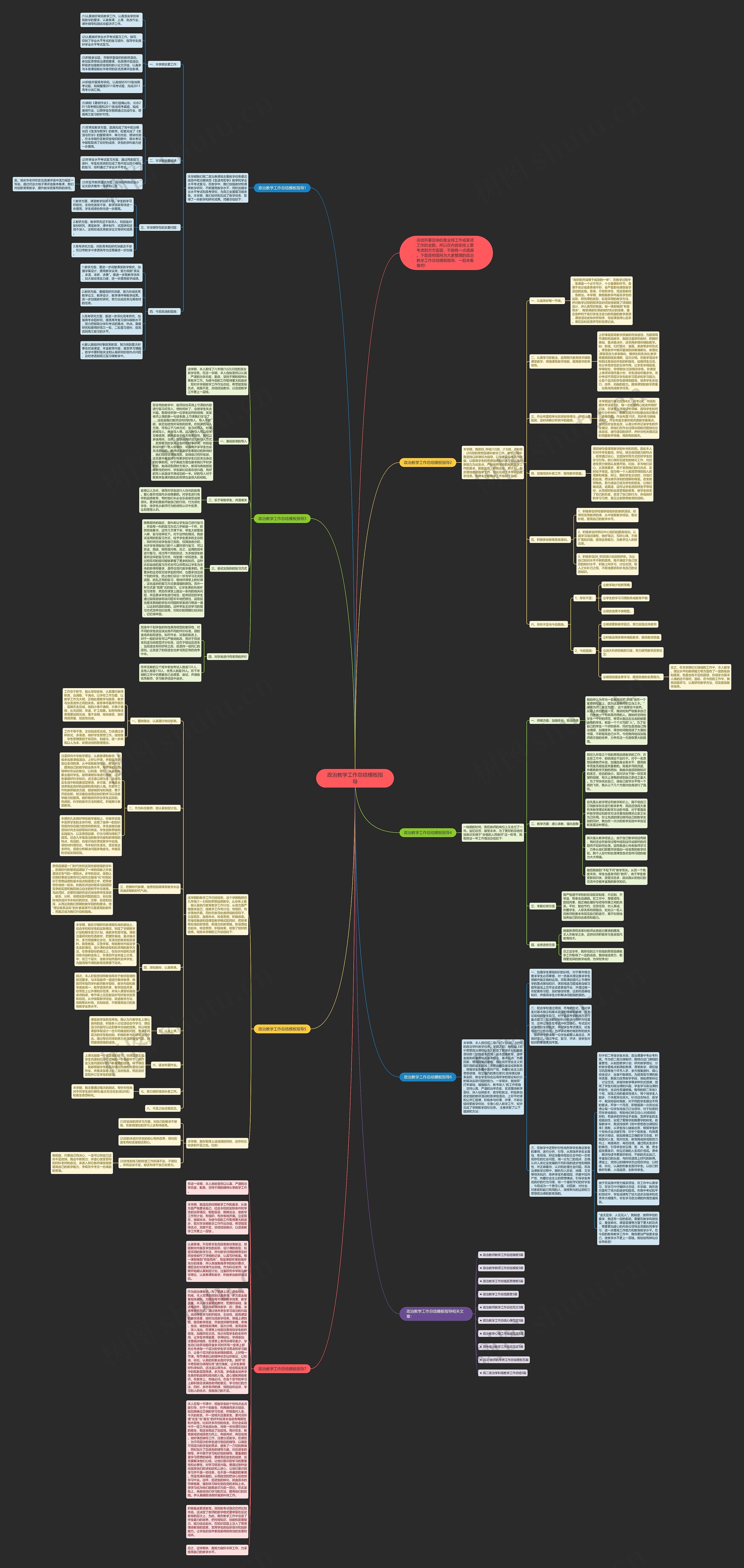 政治教学工作总结指导思维导图