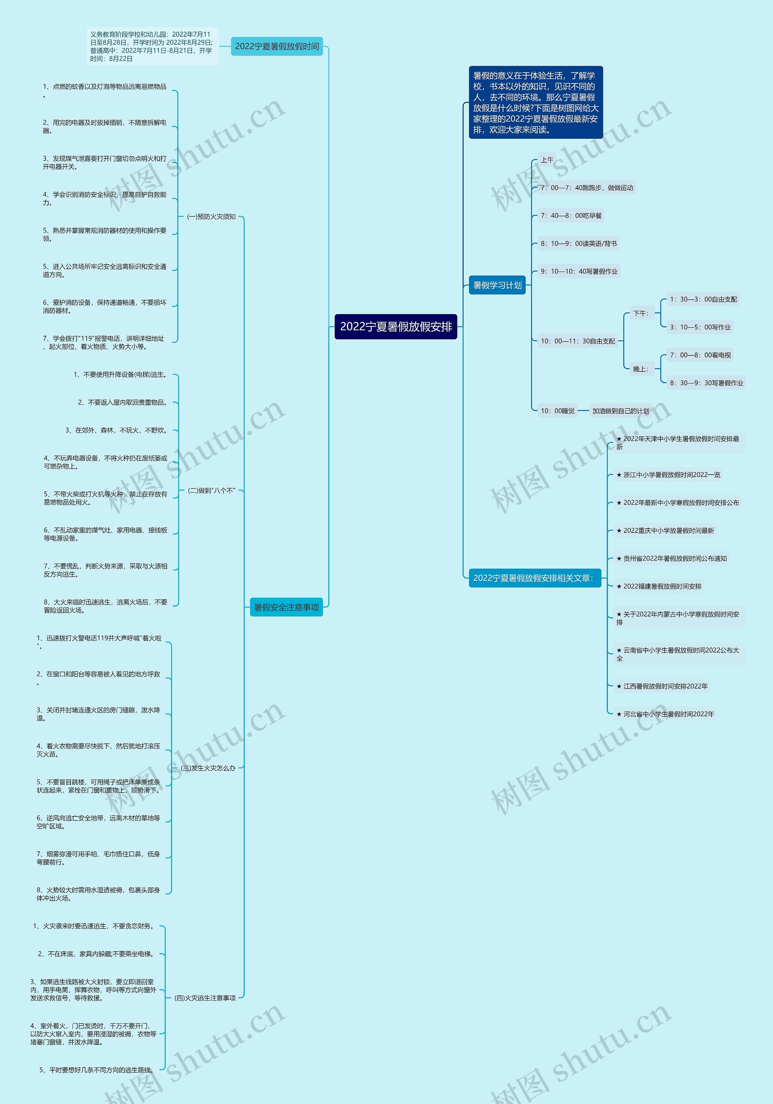 2022宁夏暑假放假安排思维导图