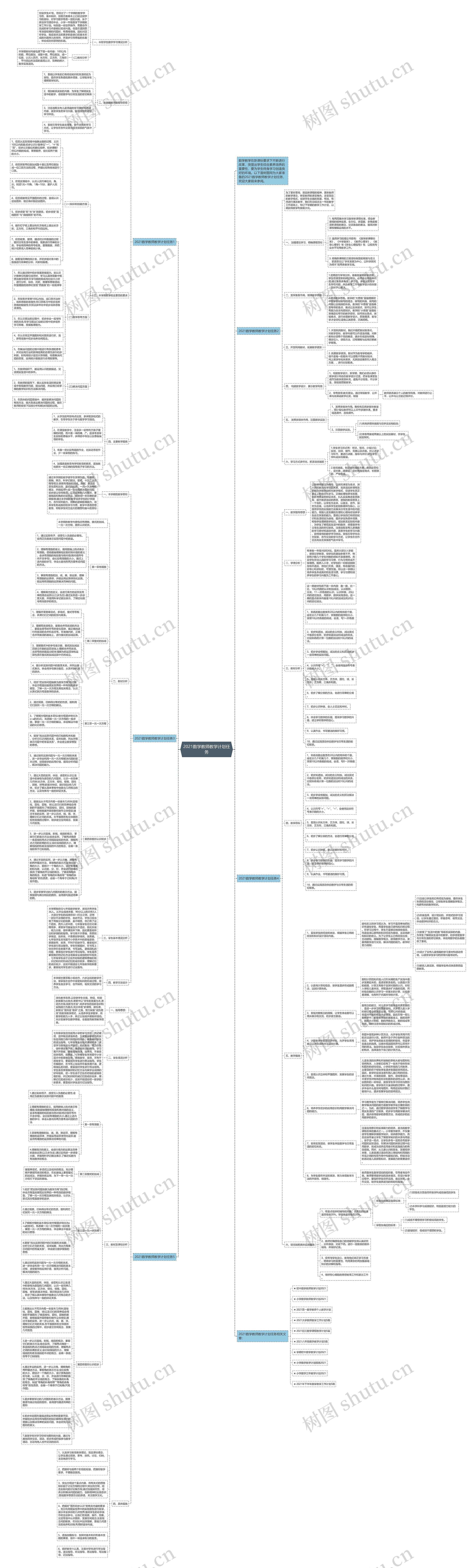 2021数学教师教学计划任务思维导图