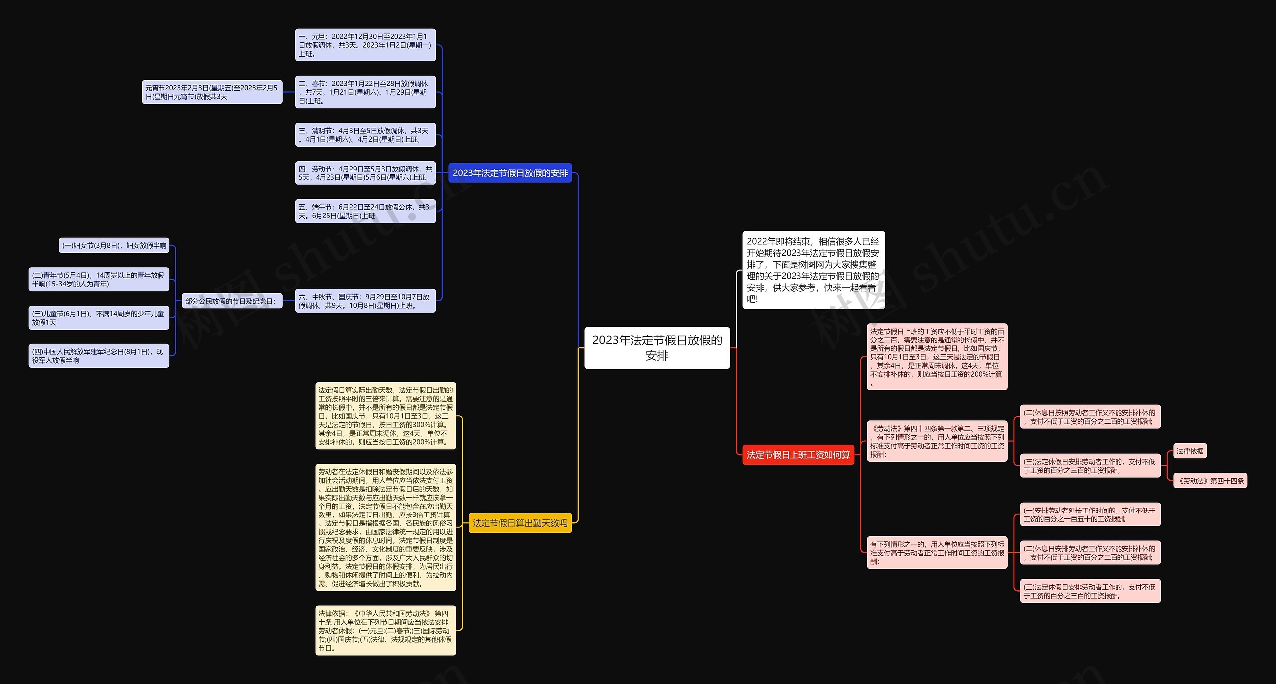 2023年法定节假日放假的安排思维导图