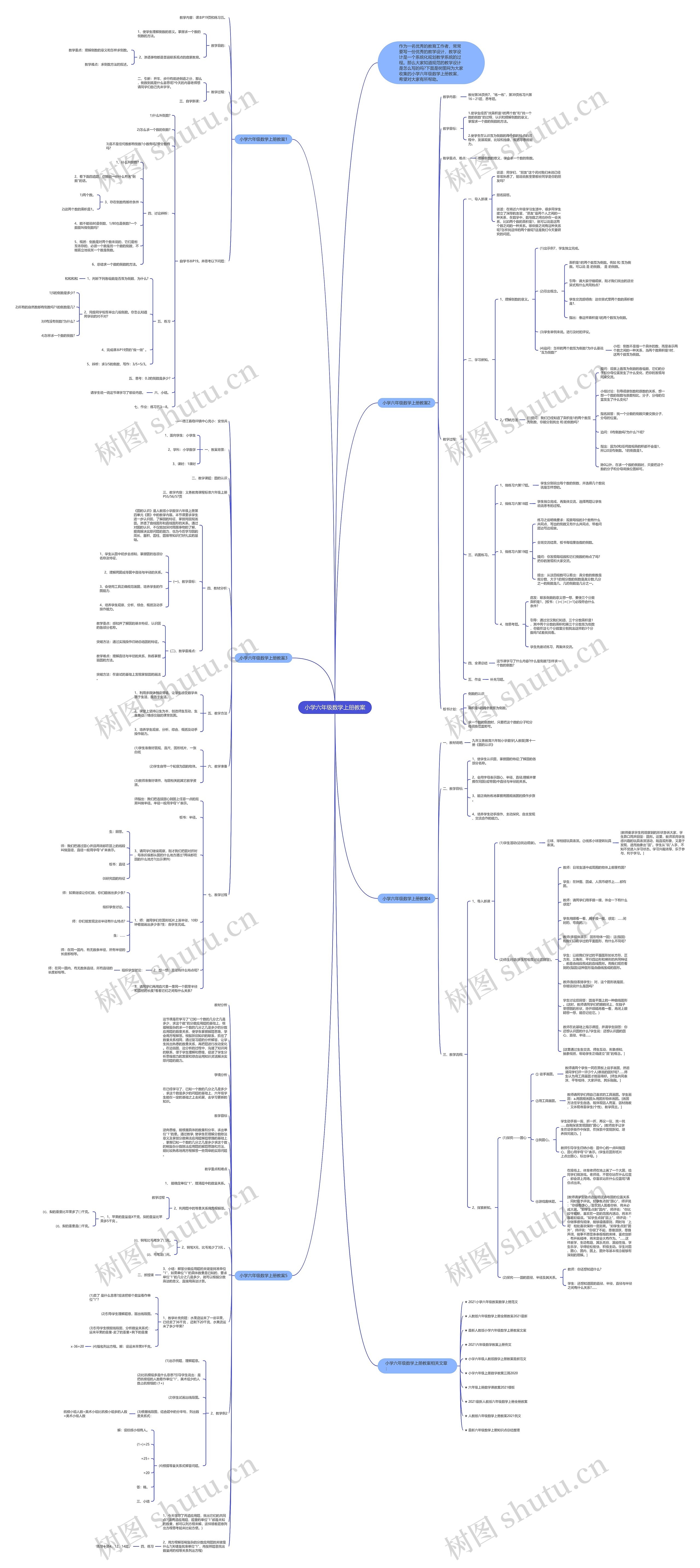 小学六年级数学上册教案思维导图高清图 小学六年级数学上册教案思维导图