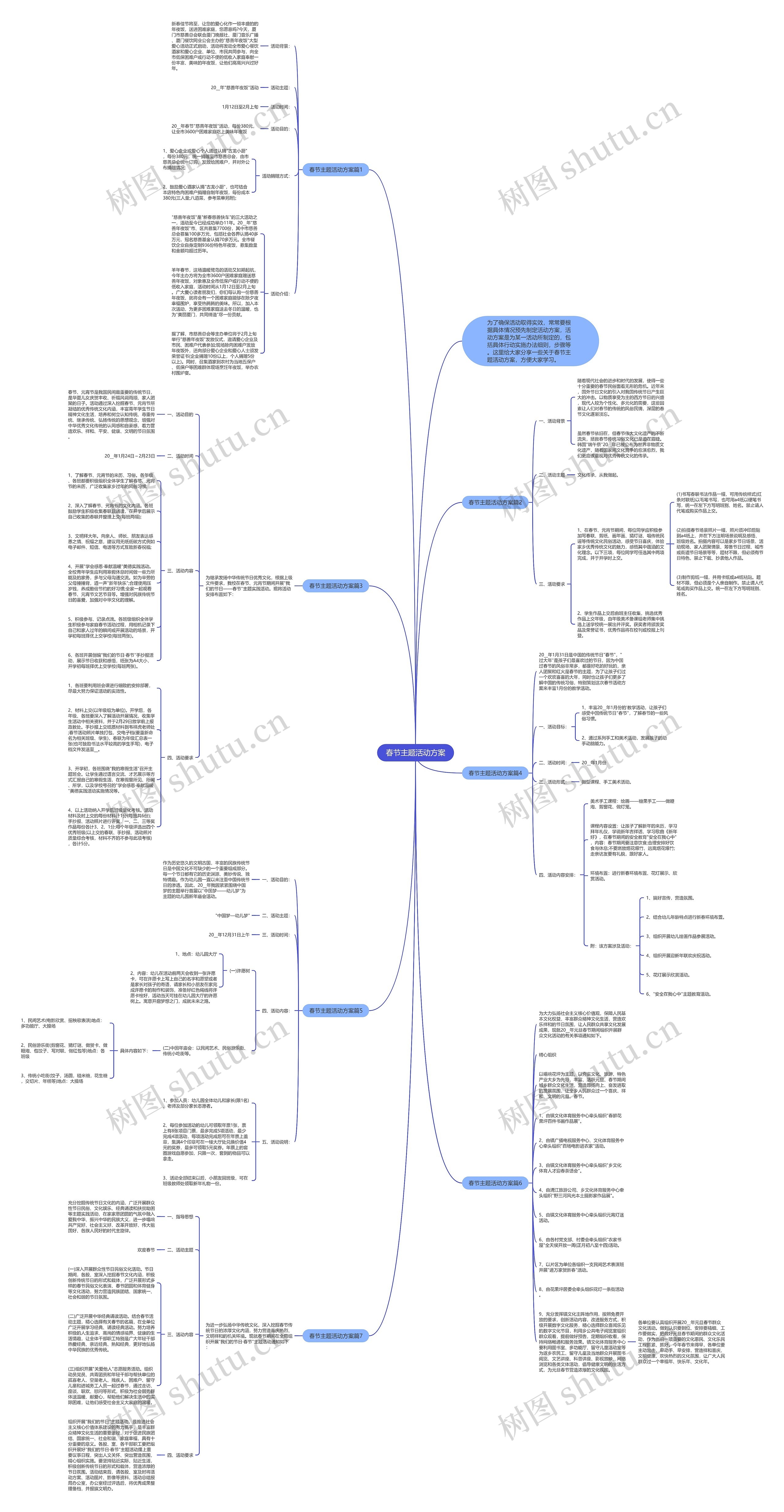 春节主题活动方案思维导图