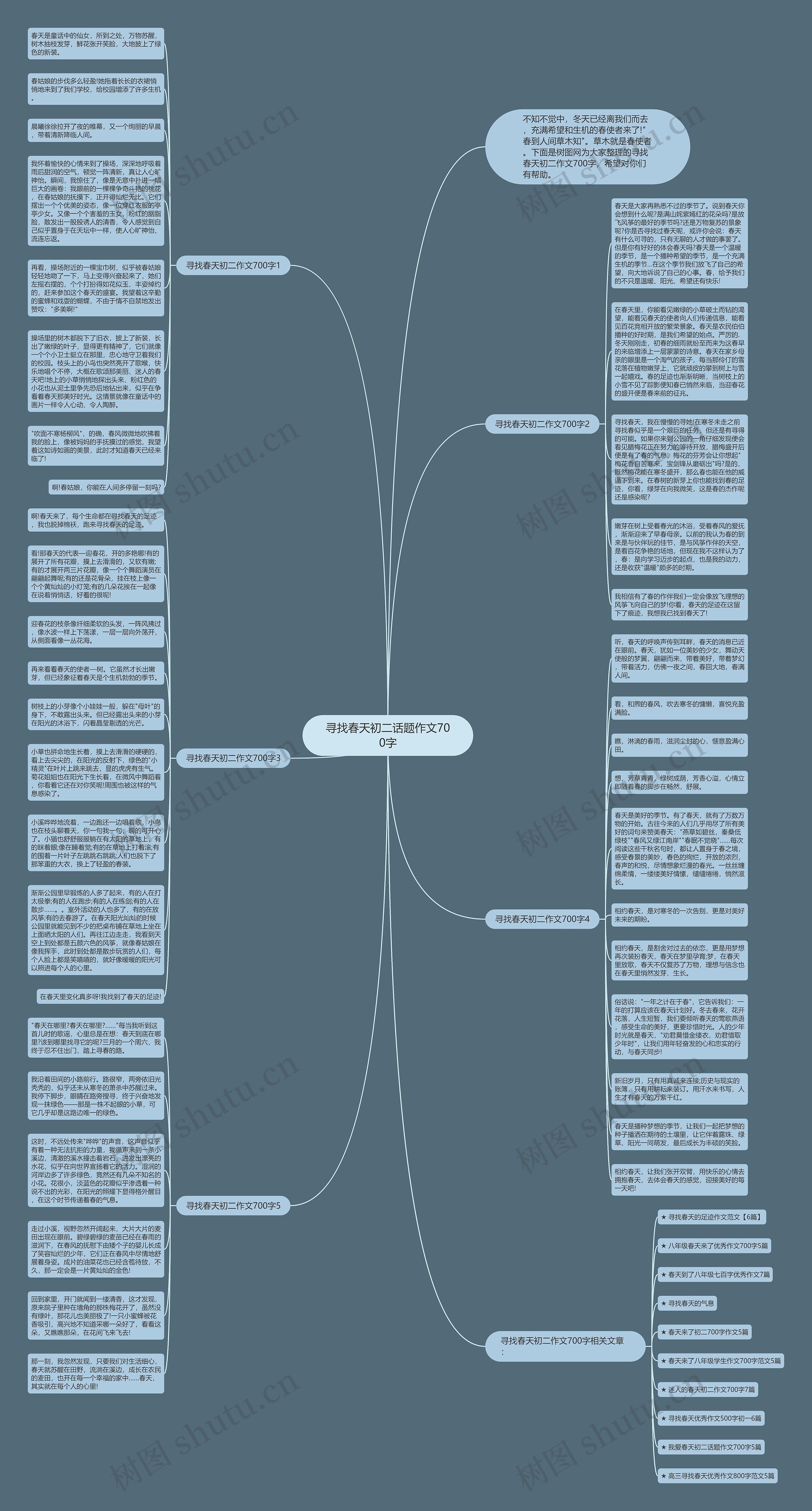 寻找春天初二话题作文700字思维导图