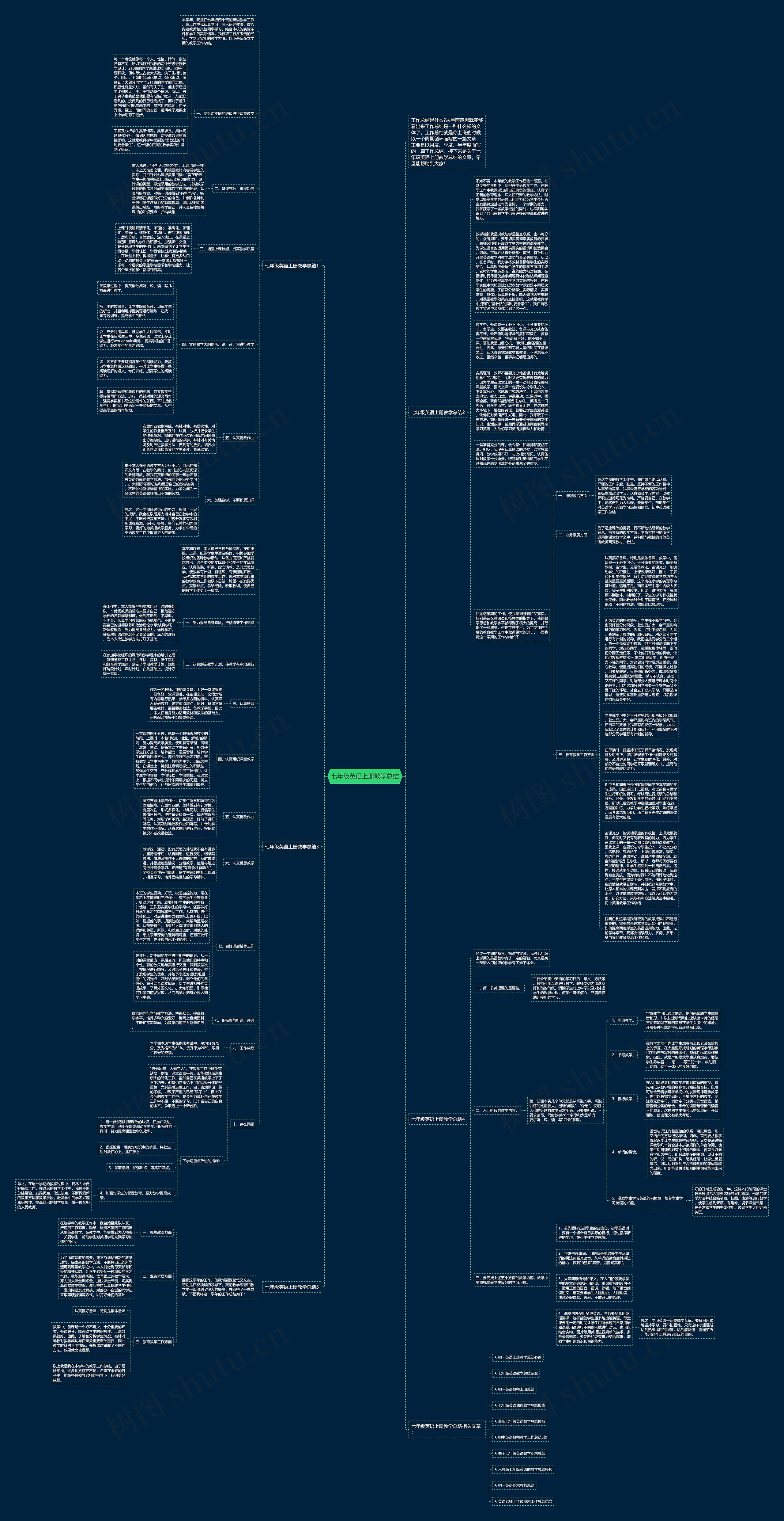 七年级英语上册教学总结思维导图