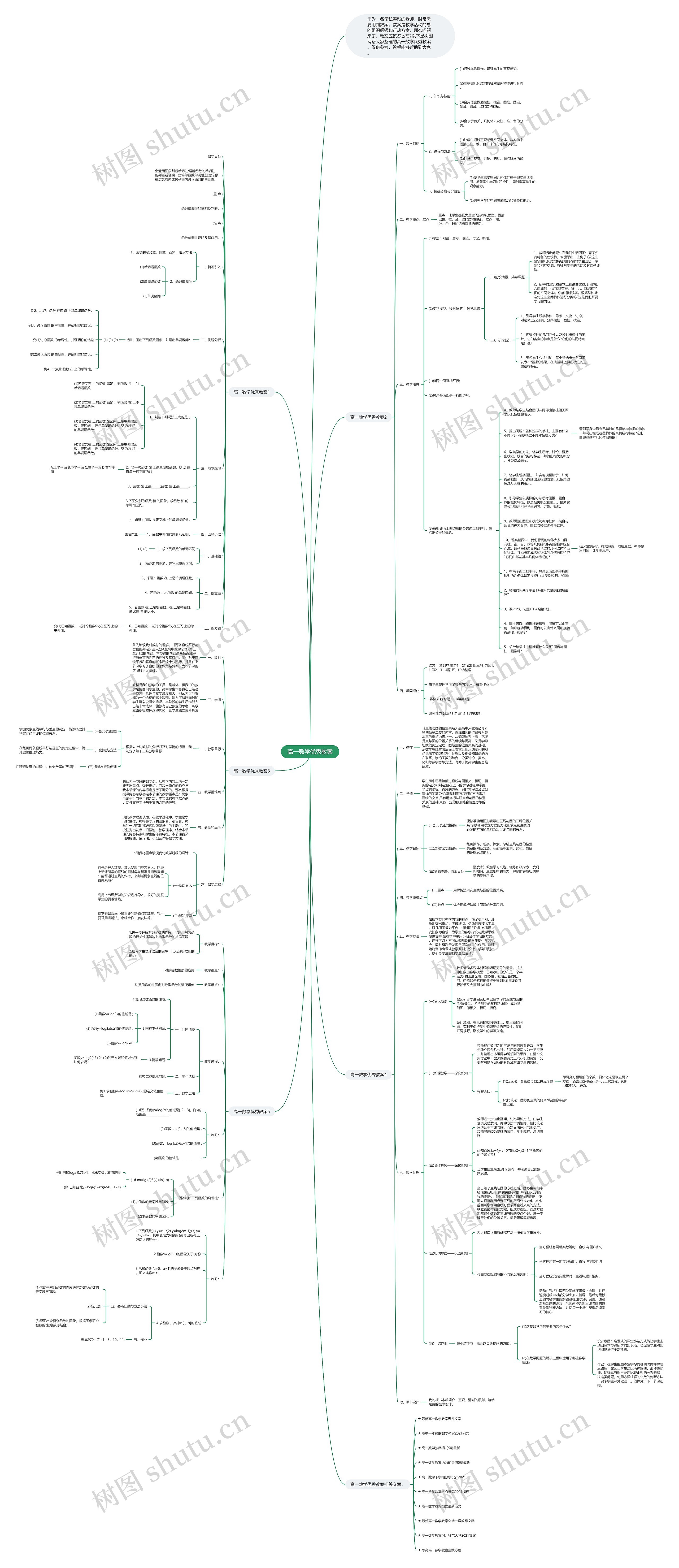 高一数学优秀教案思维导图