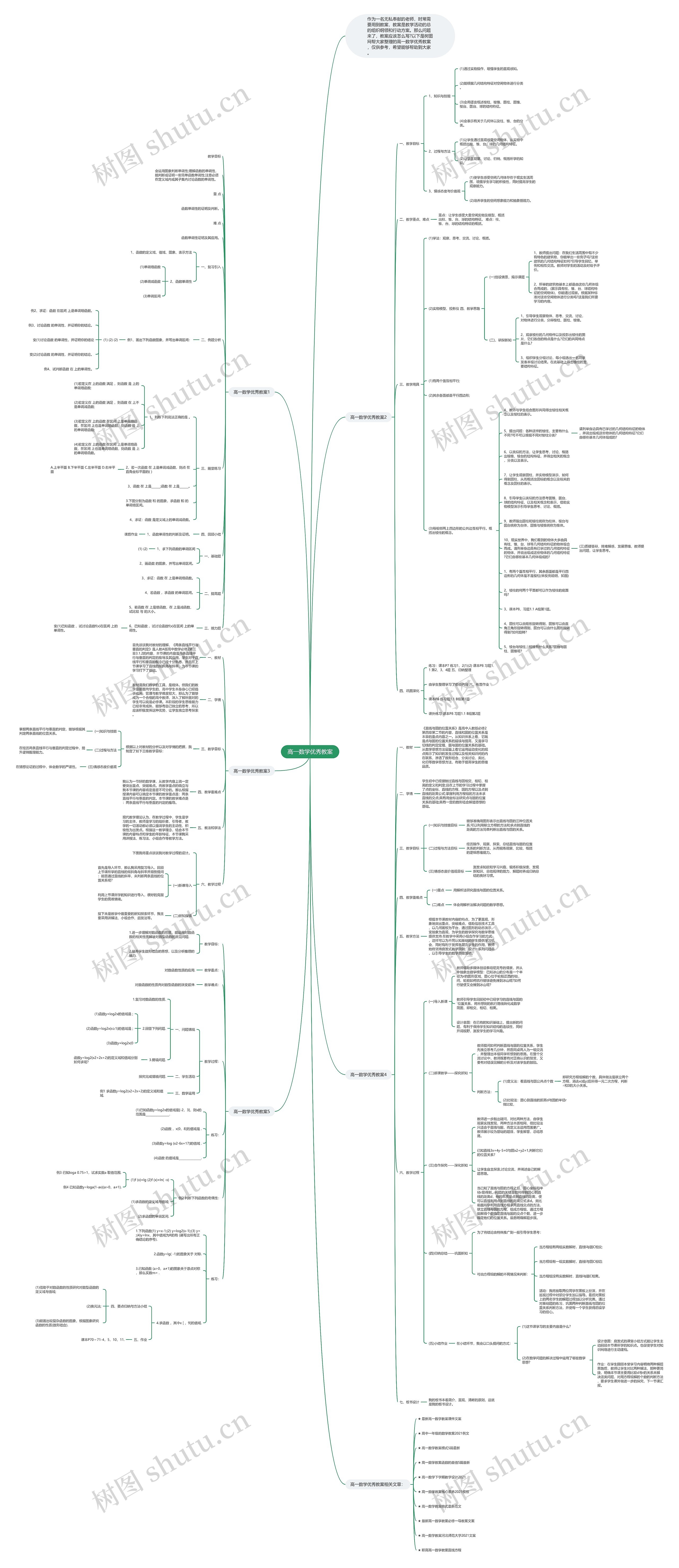 高一数学优秀教案思维导图高清图 高一数学优秀教案思维导图