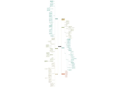 鼎尖教案数学8年级文案思维导图