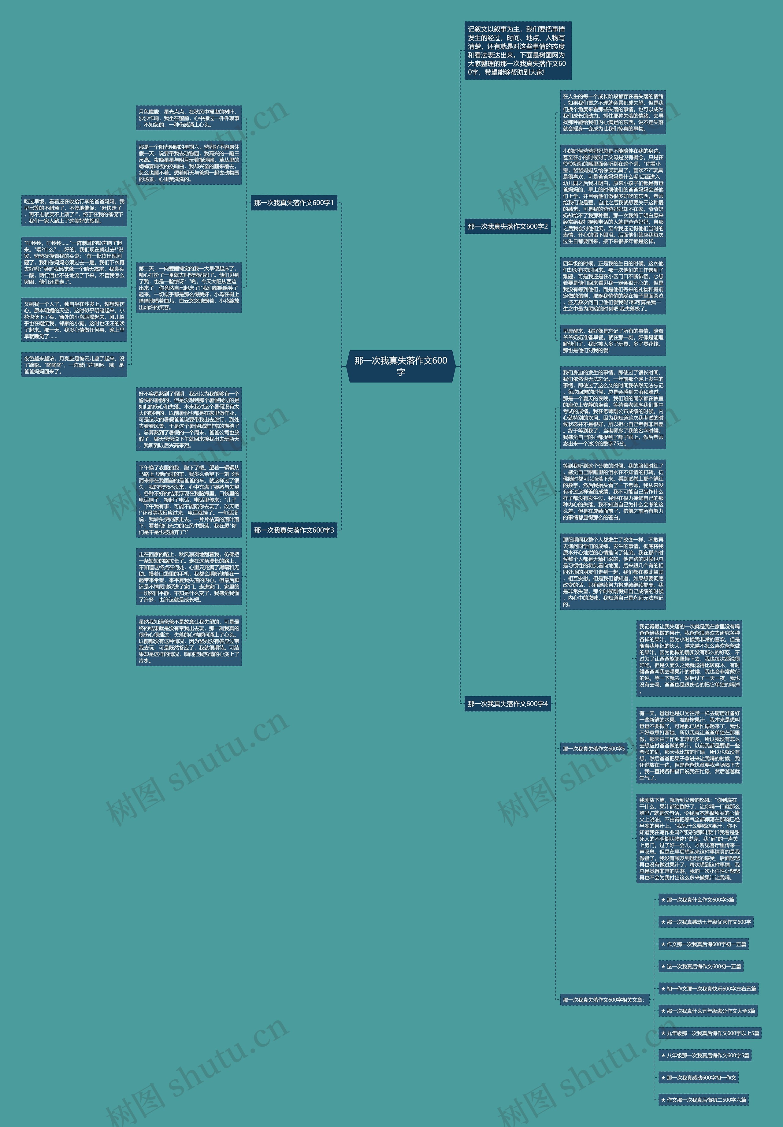 那一次我真失落作文600字思维导图