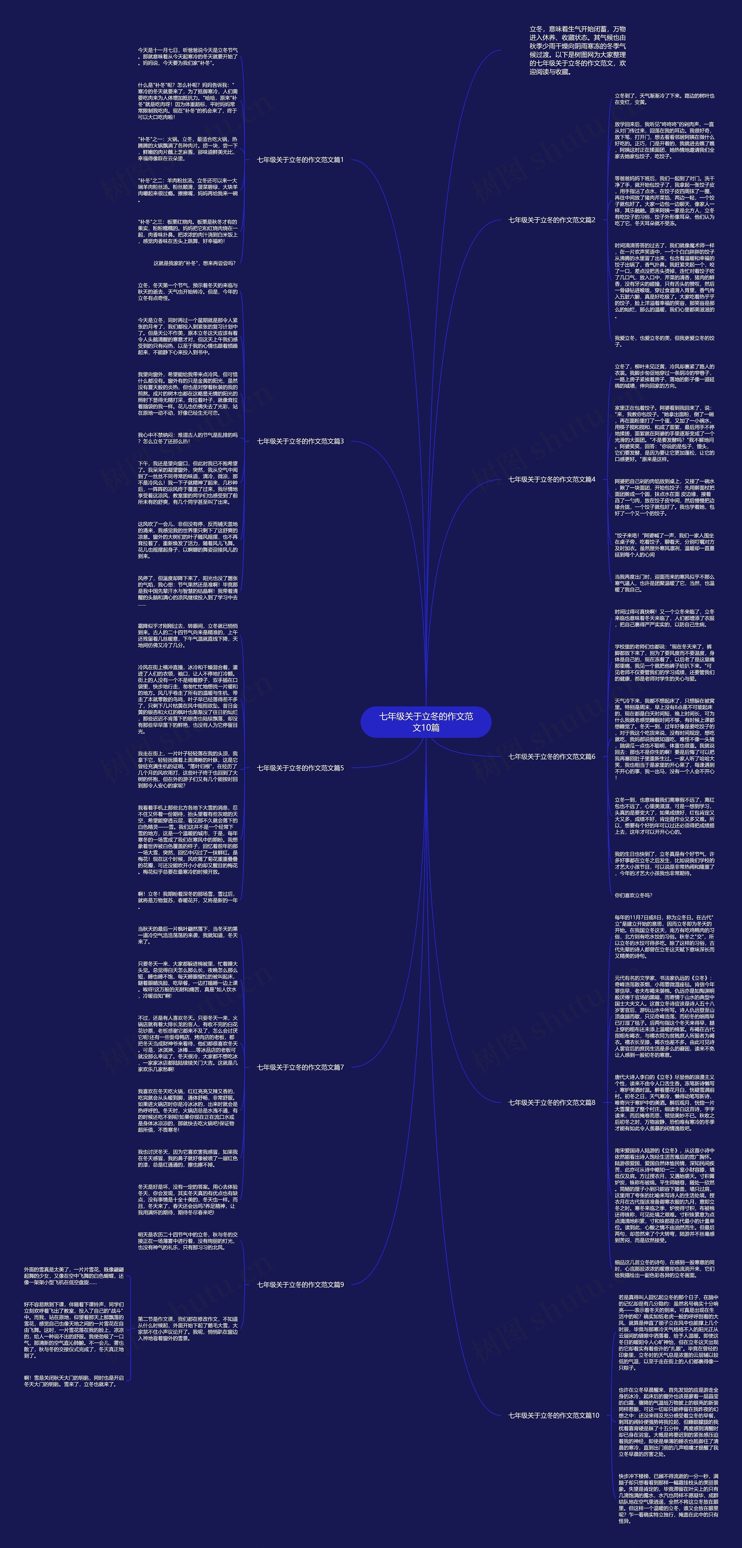 七年级关于立冬的作文范文10篇思维导图