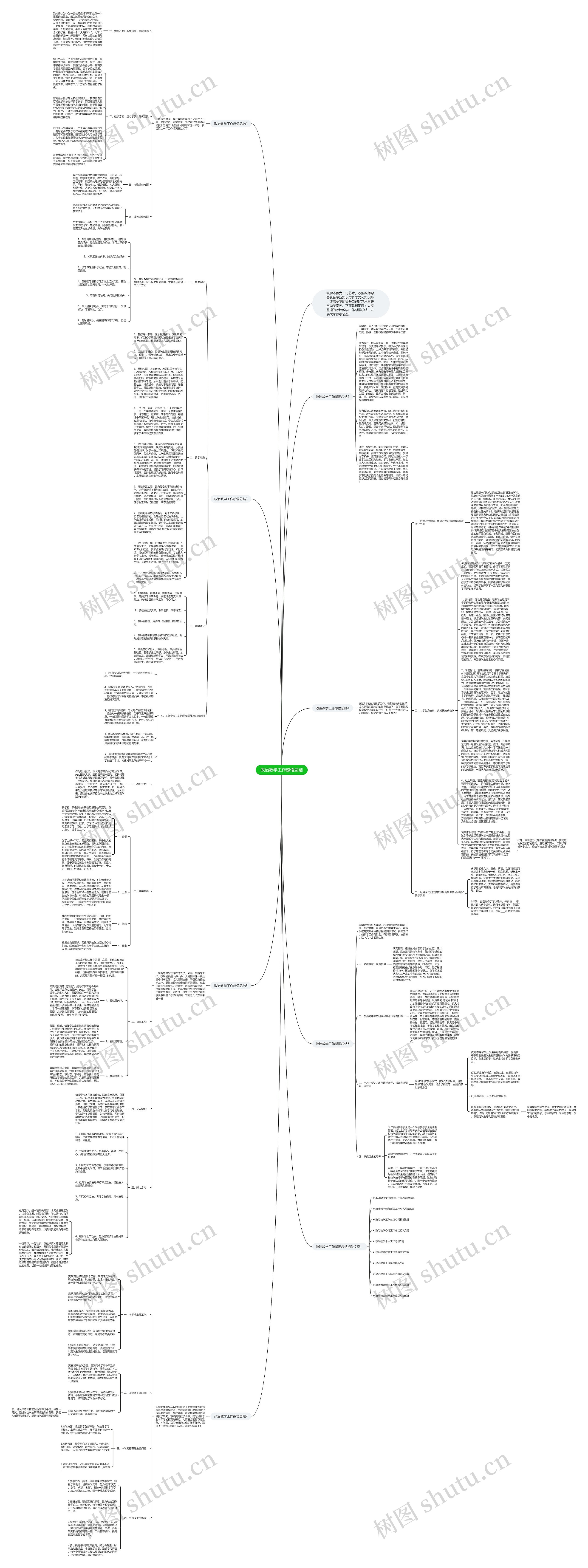 政治教学工作感悟总结思维导图