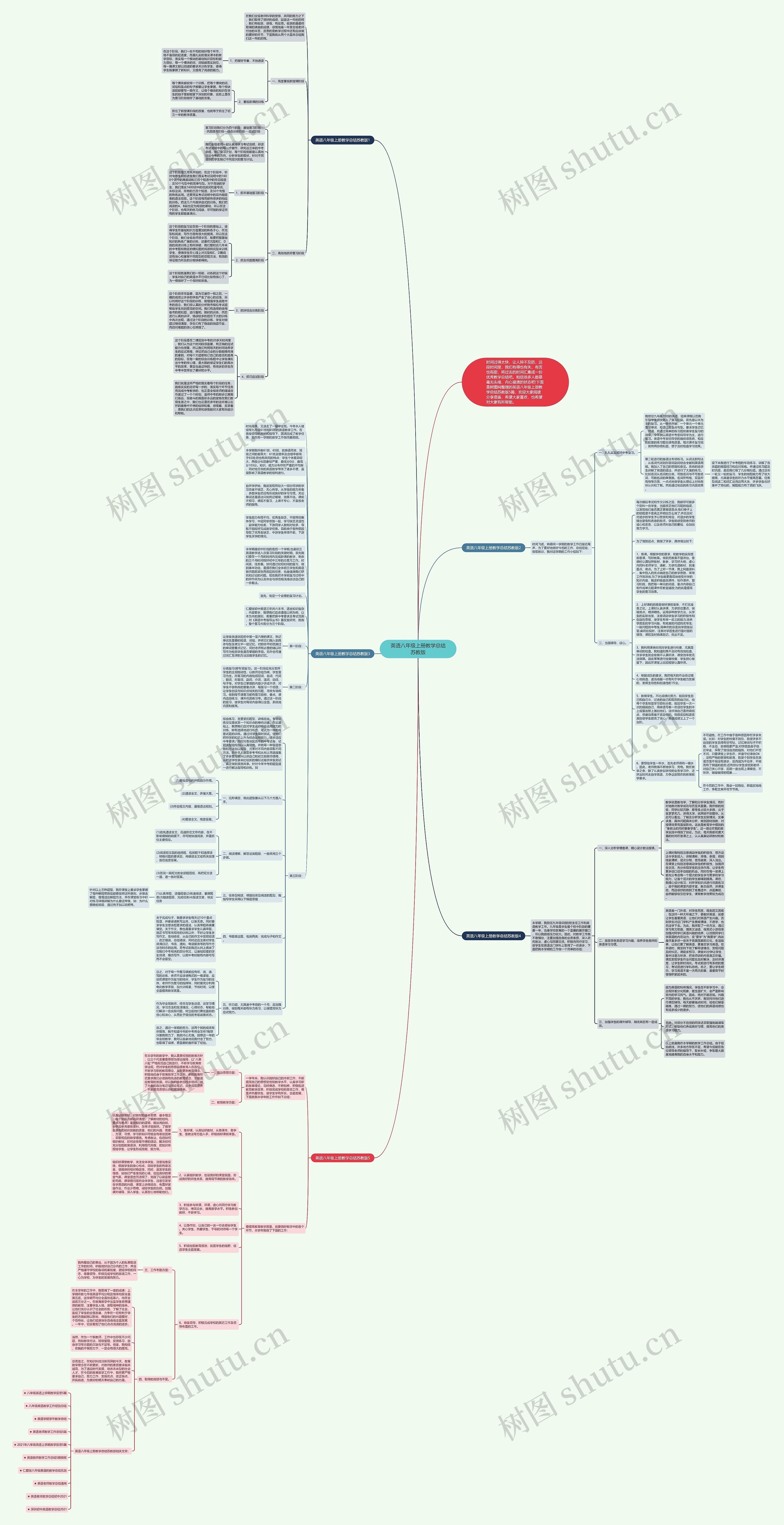 英语八年级上册教学总结苏教版思维导图