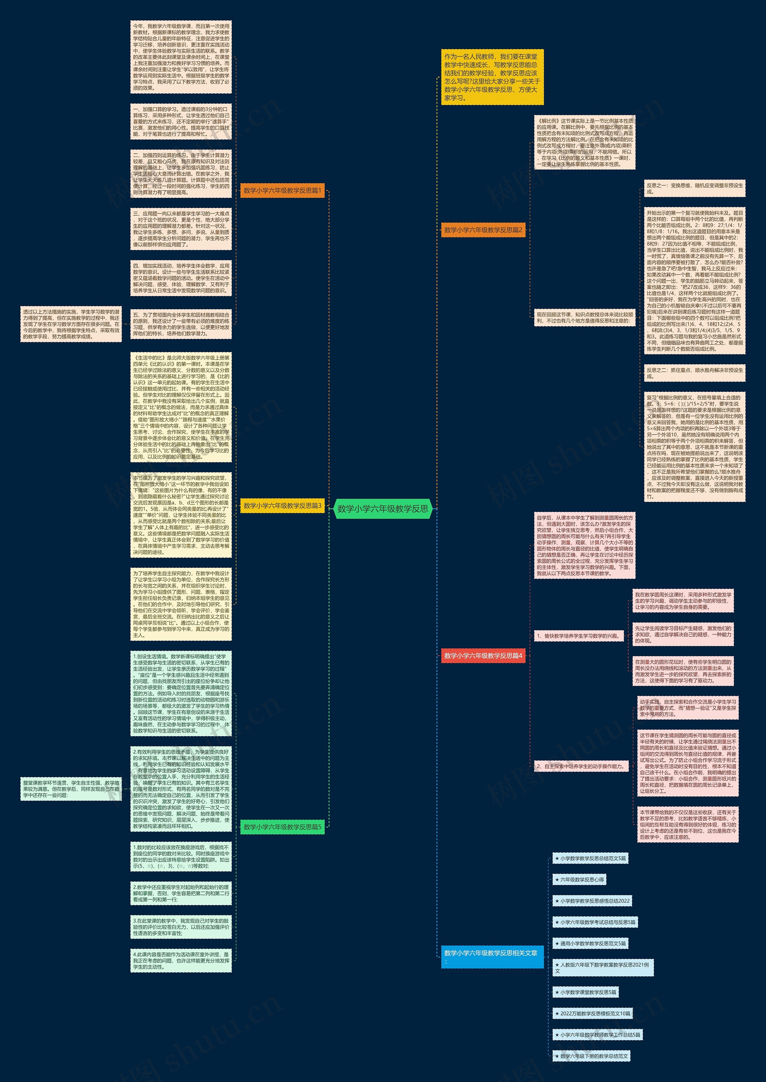 数学小学六年级教学反思思维导图