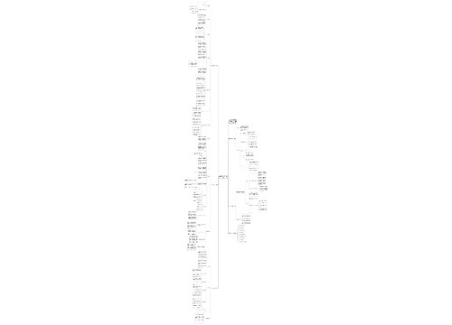 数学教学个人目标计划范文思维导图