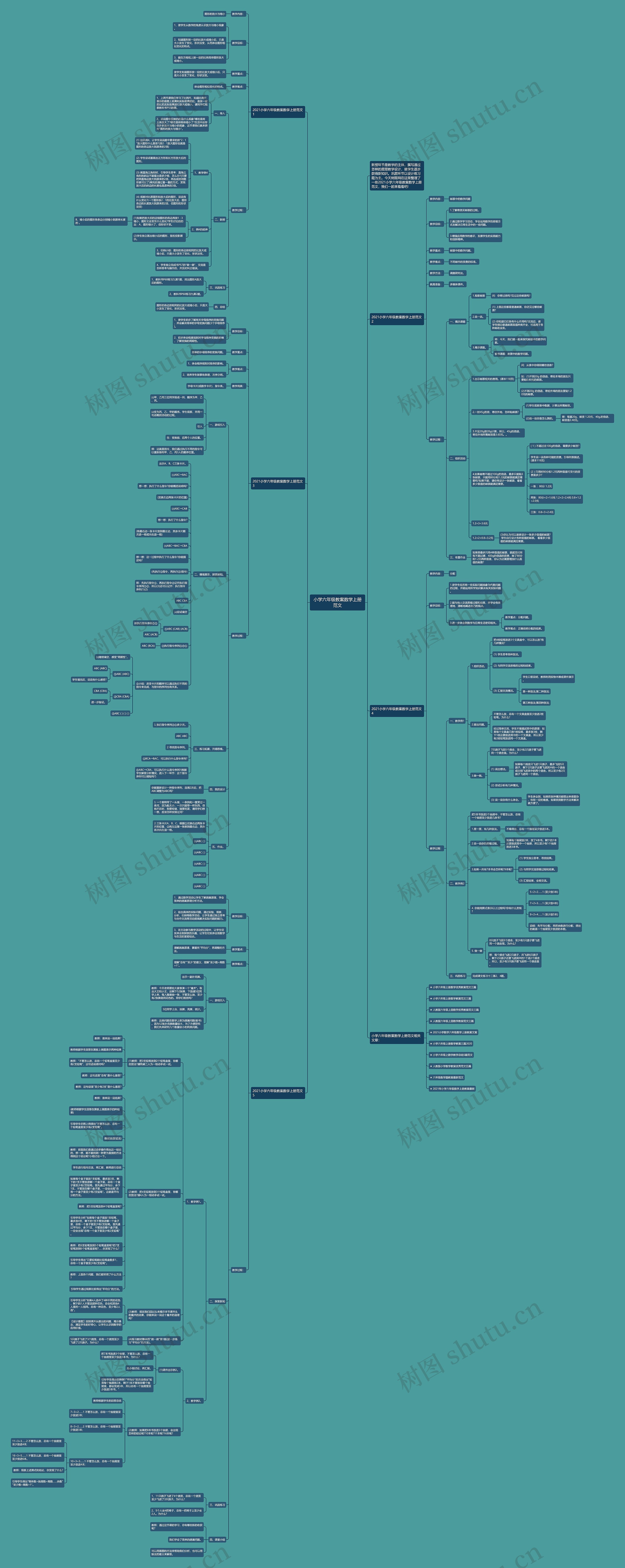小学六年级教案数学上册范文思维导图
