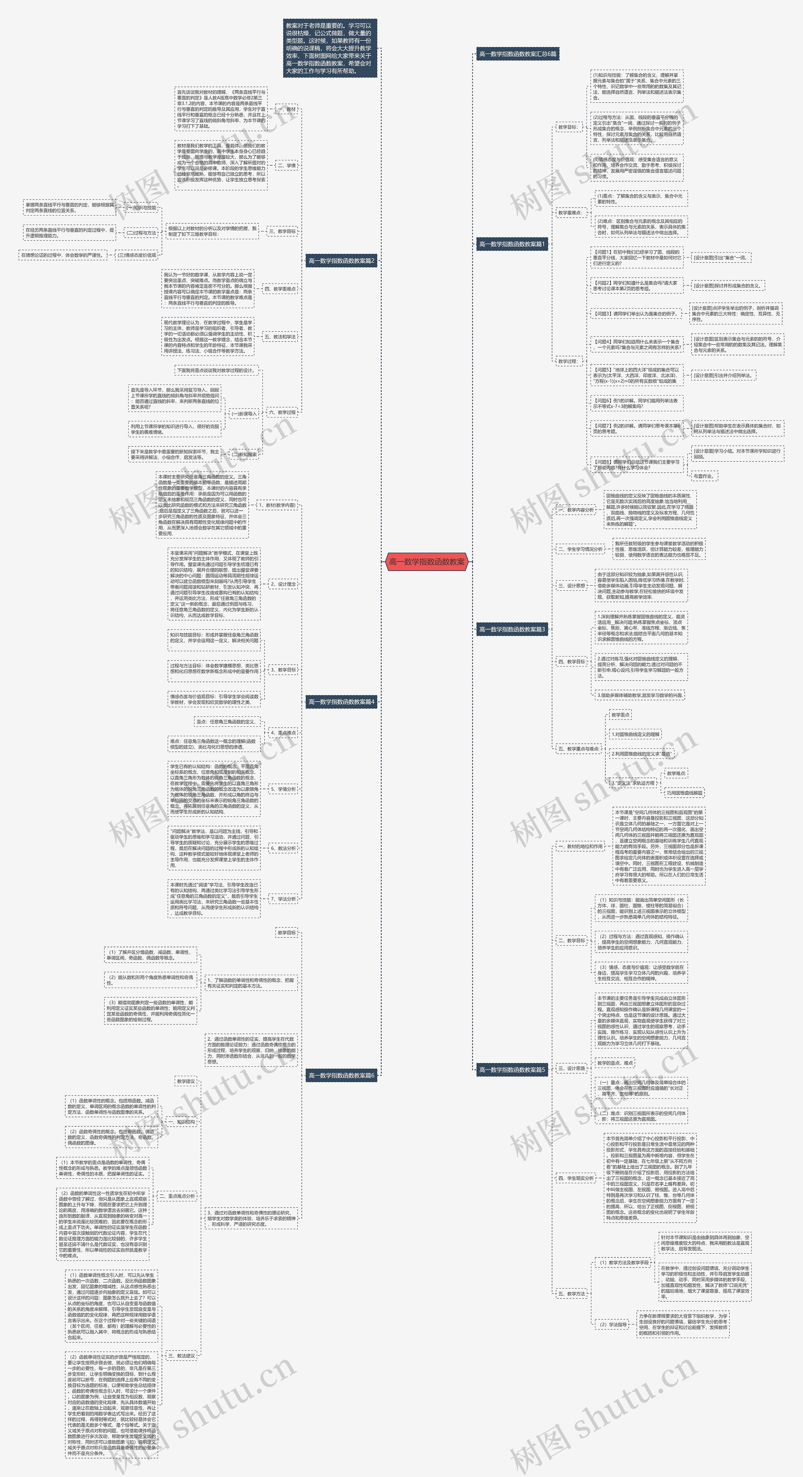 高一数学指数函数教案思维导图