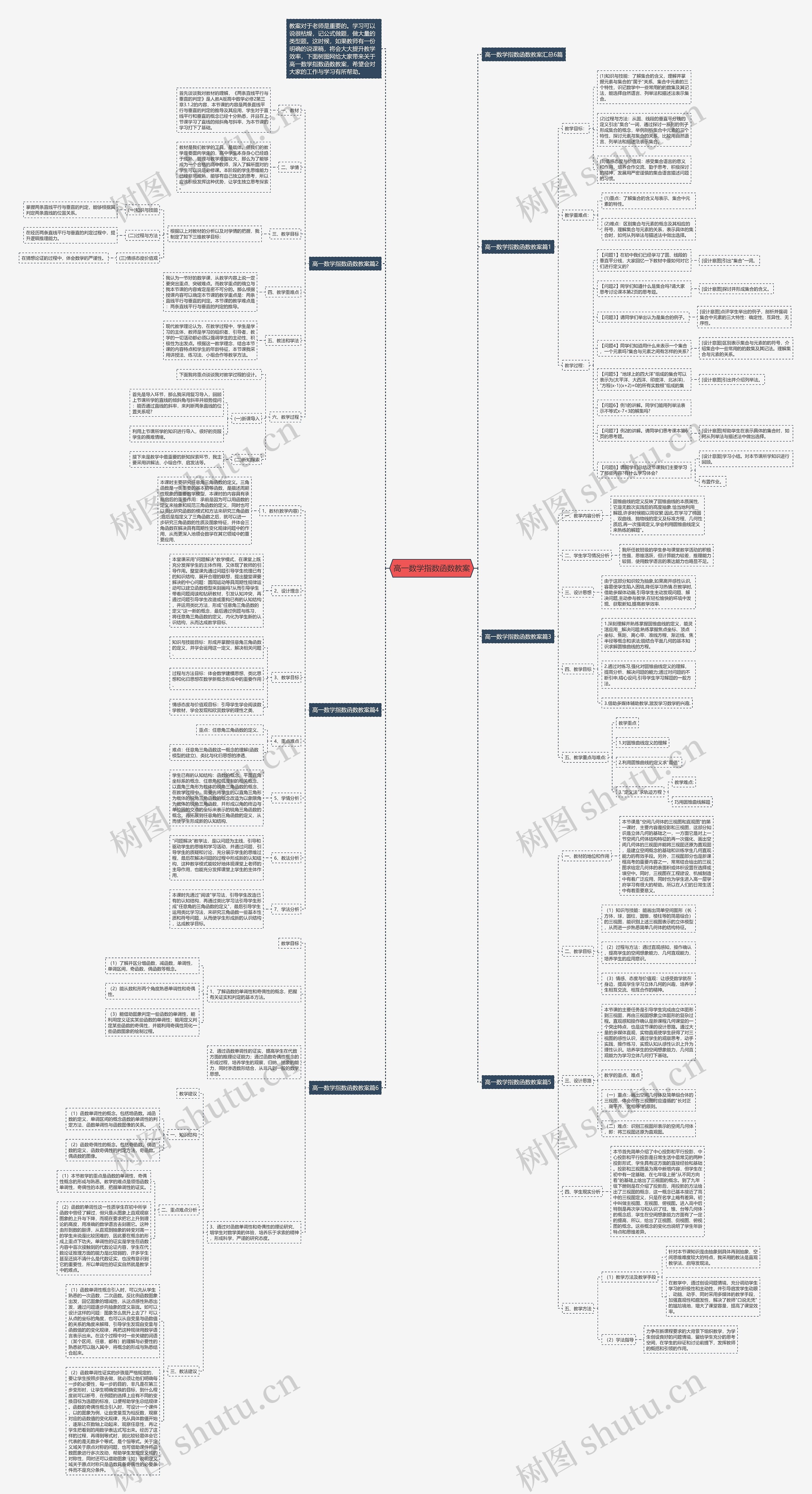 高一数学指数函数教案思维导图高清图 高一数学指数函数教案思维导图