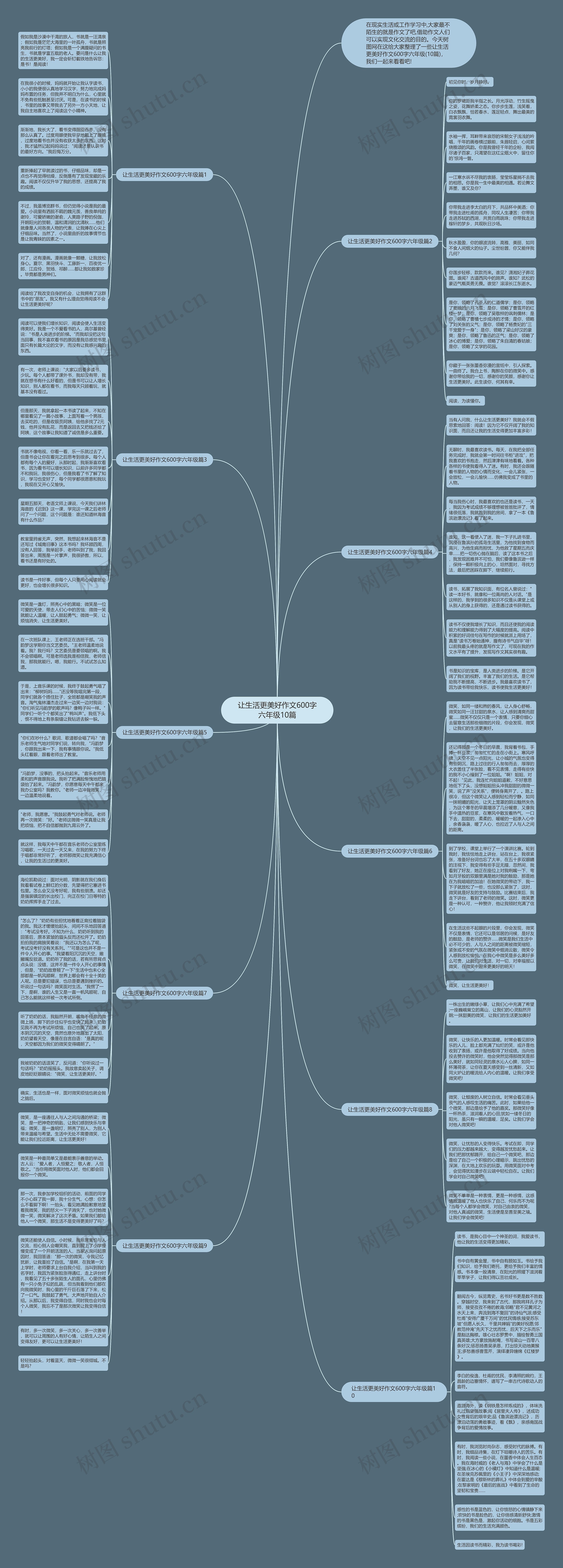 让生活更美好作文600字六年级10篇思维导图