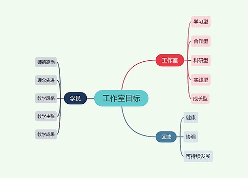 工作室目标