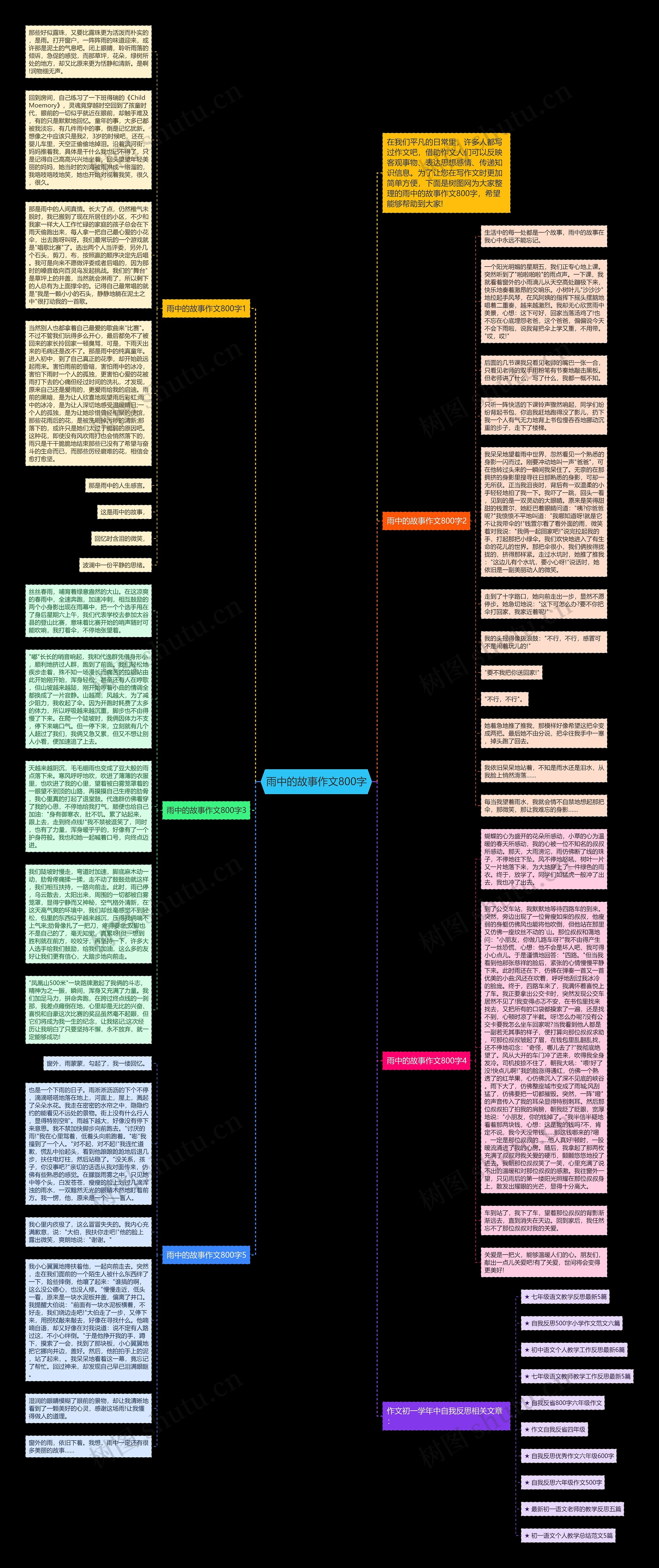 雨中的故事作文800字思维导图