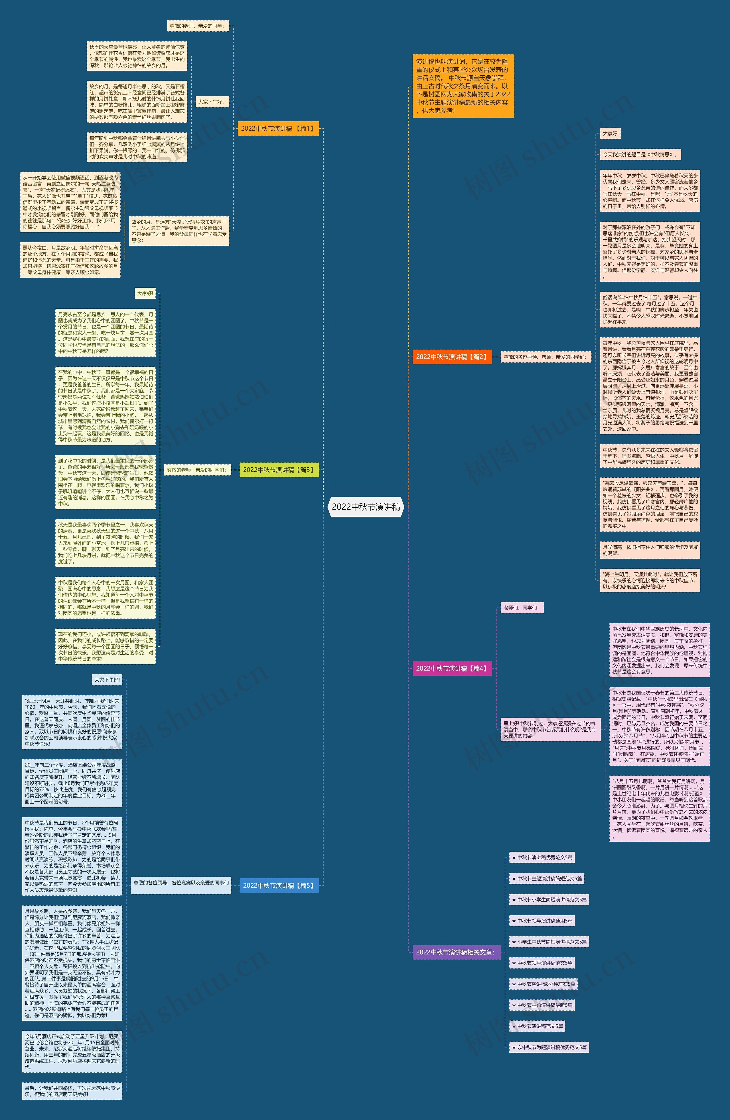 2022中秋节演讲稿思维导图