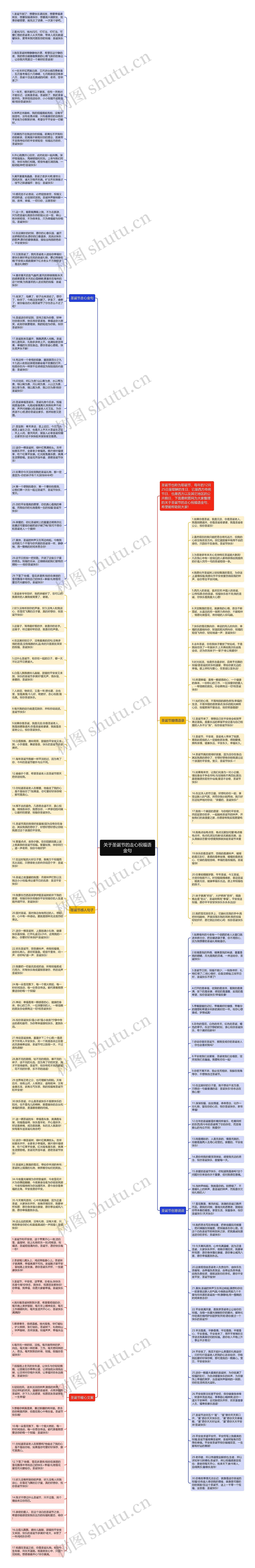 关于圣诞节的走心祝福语金句思维导图