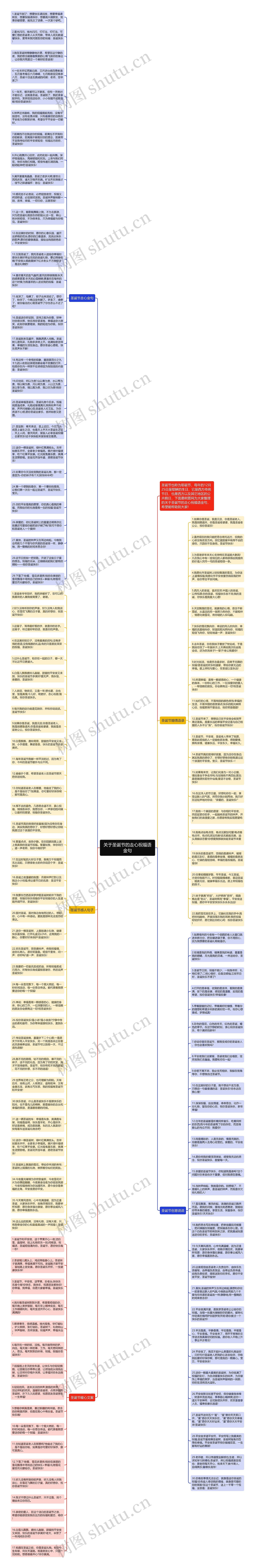 关于圣诞节的走心祝福语金句思维导图高清图 关于圣诞节的走心祝福语金句思维导图