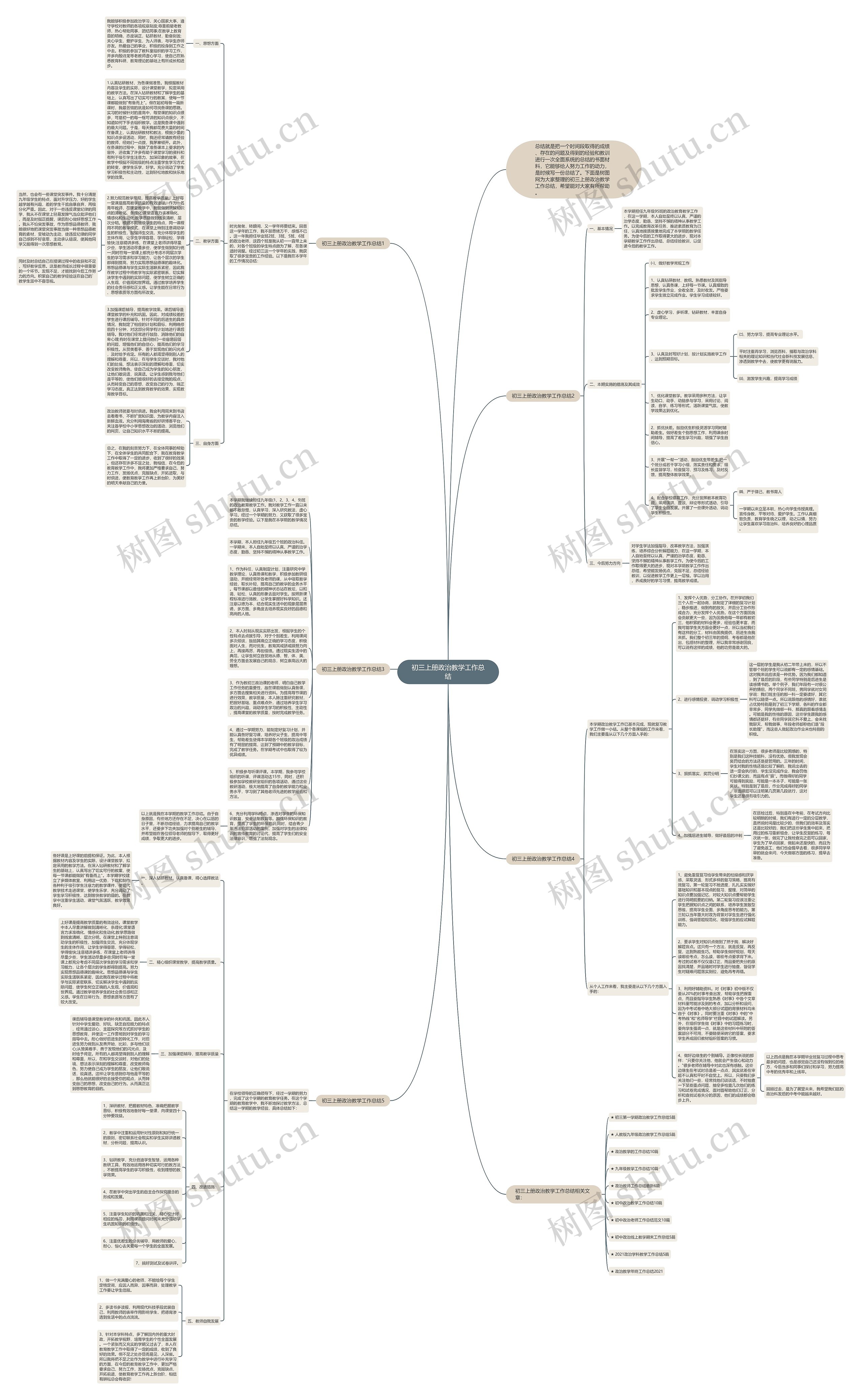初三上册政治教学工作总结思维导图