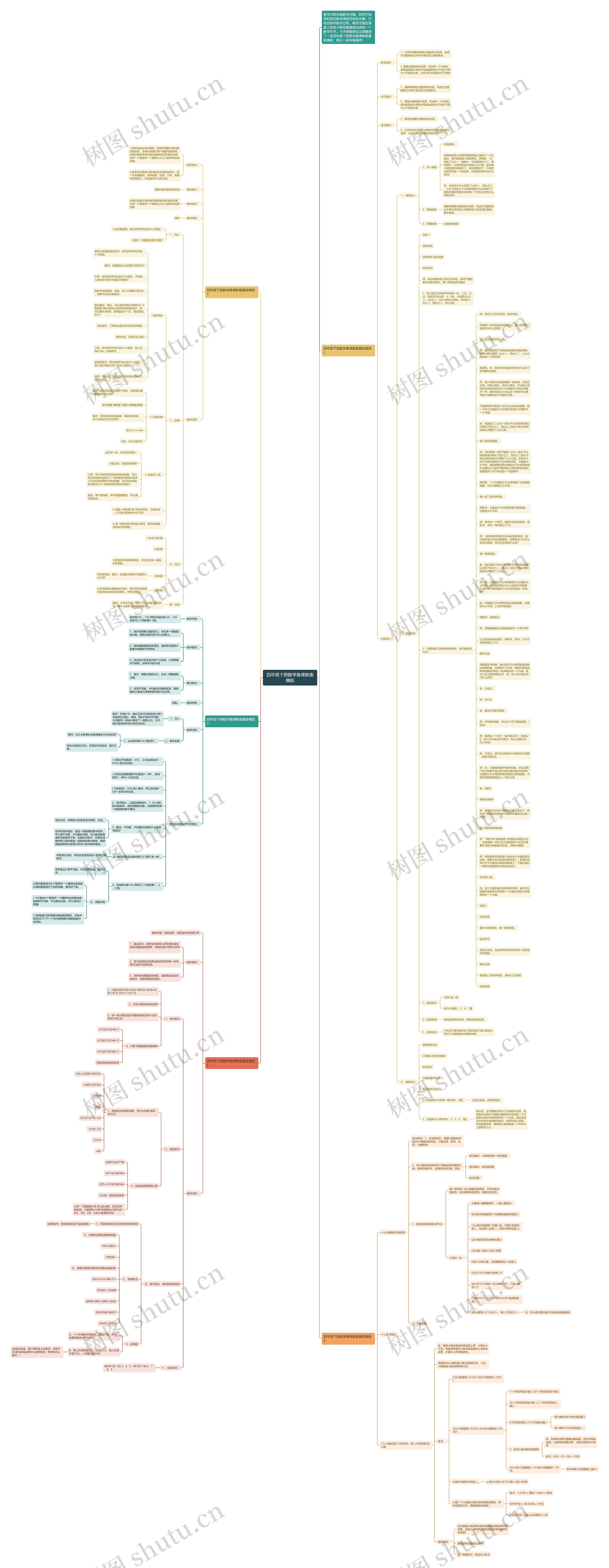 四年级下册数学备课教案思维导图