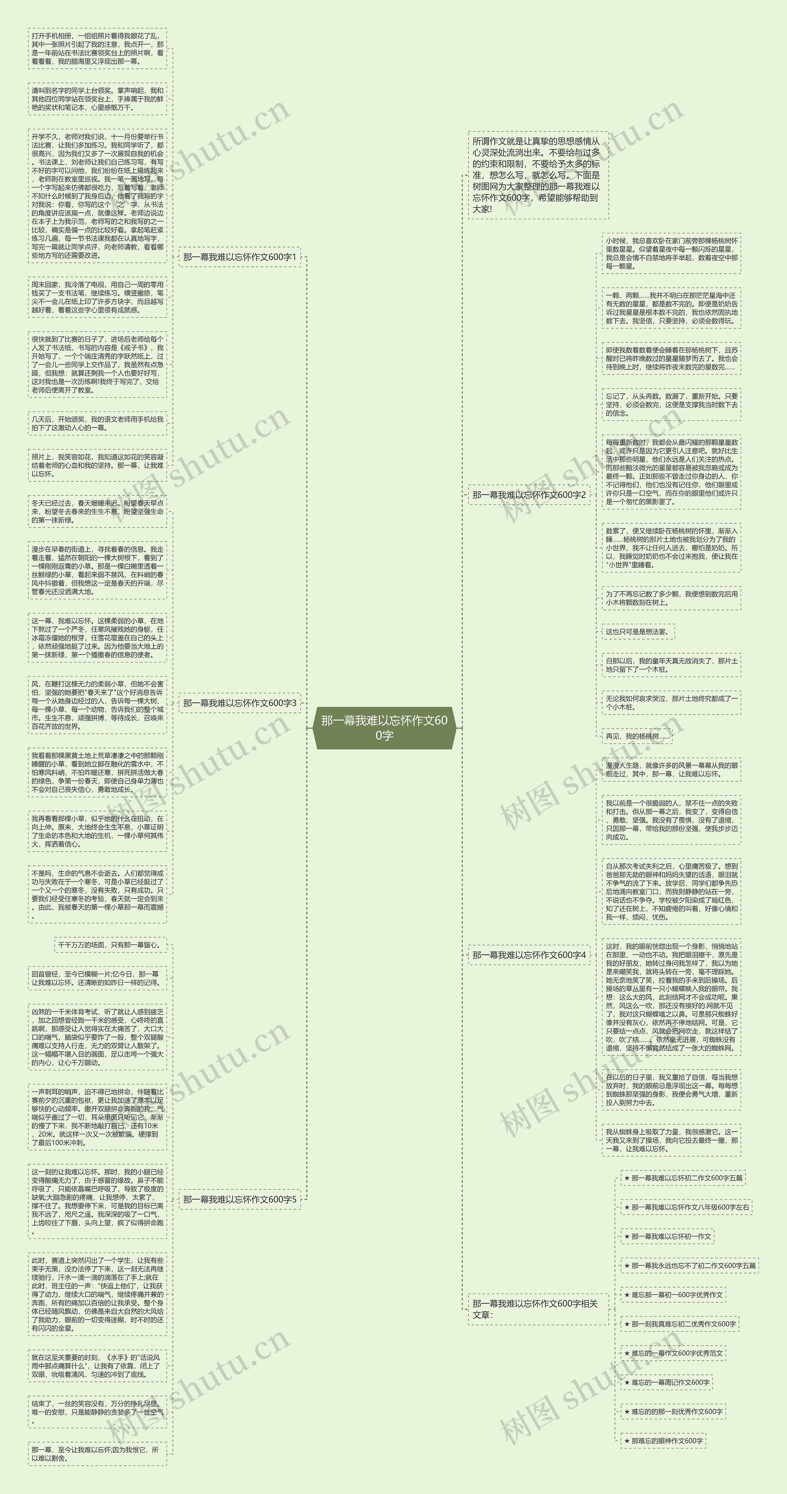 那一幕我难以忘怀作文600字思维导图