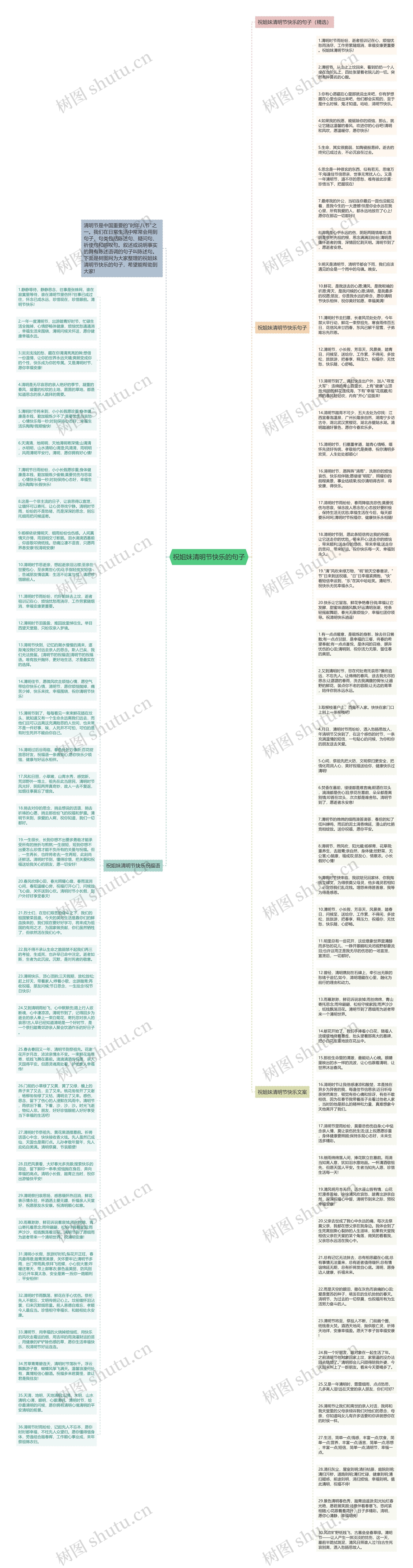 祝姐妹清明节快乐的句子思维导图