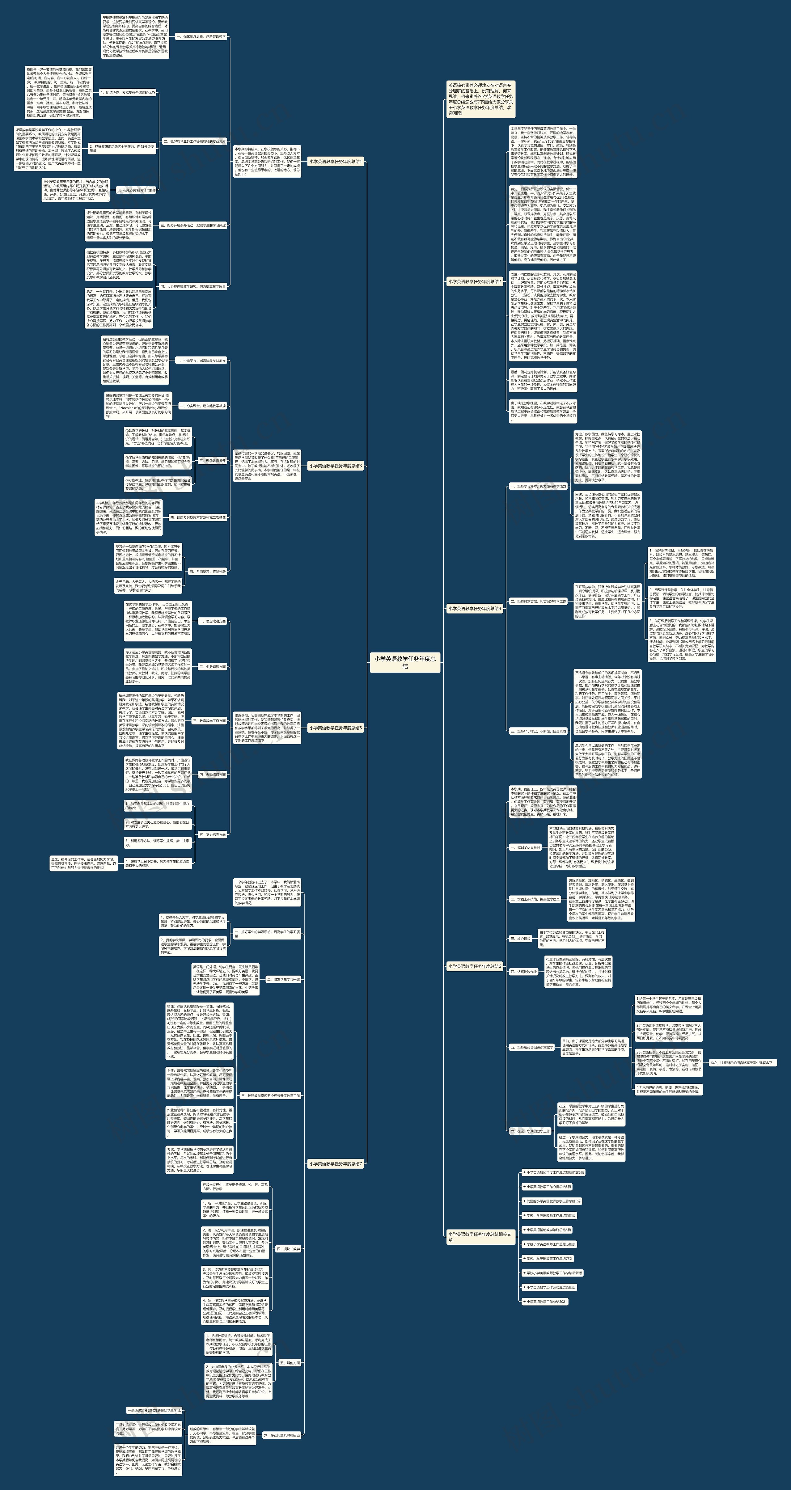小学英语教学任务年度总结思维导图