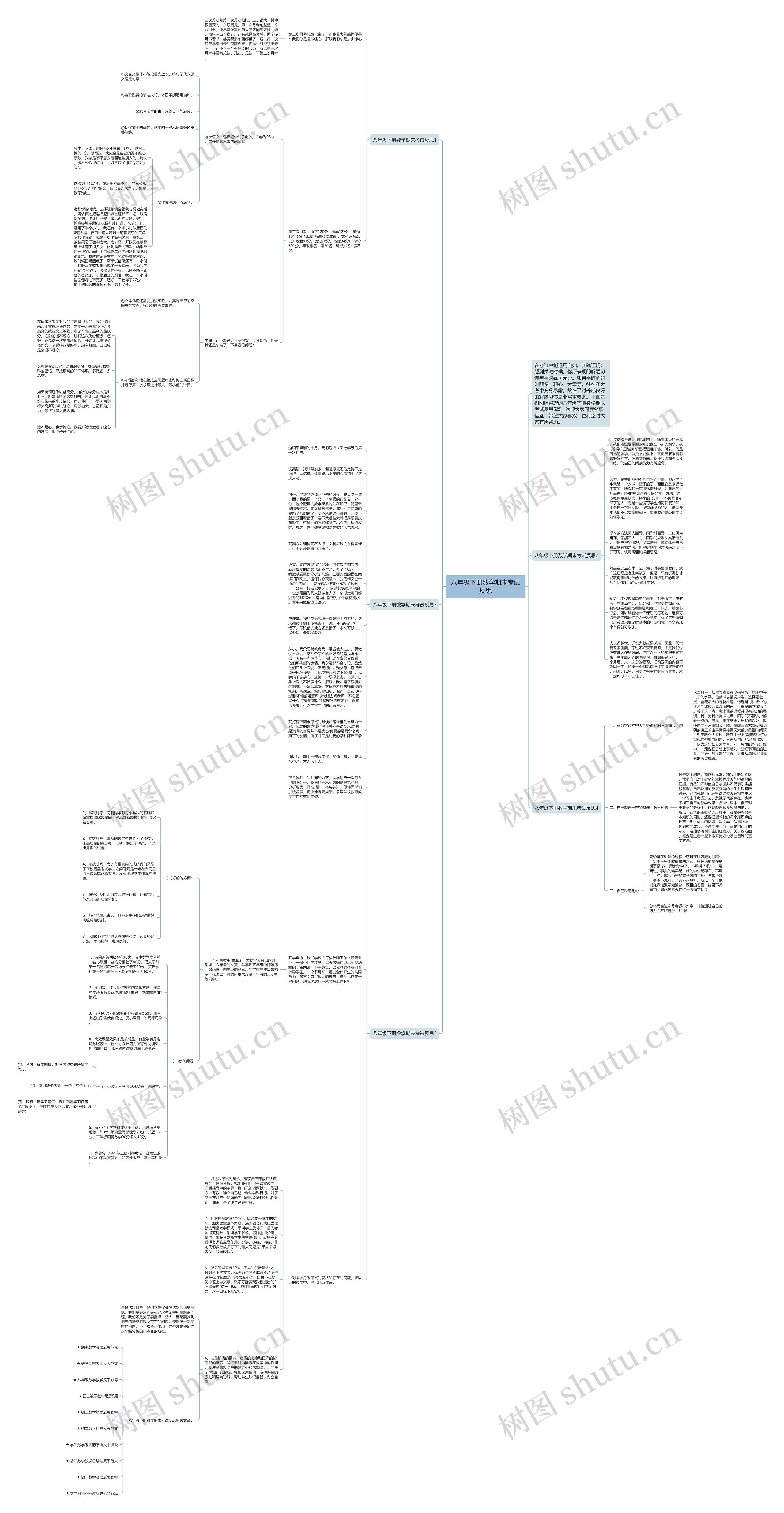 八年级下册数学期末考试反思思维导图