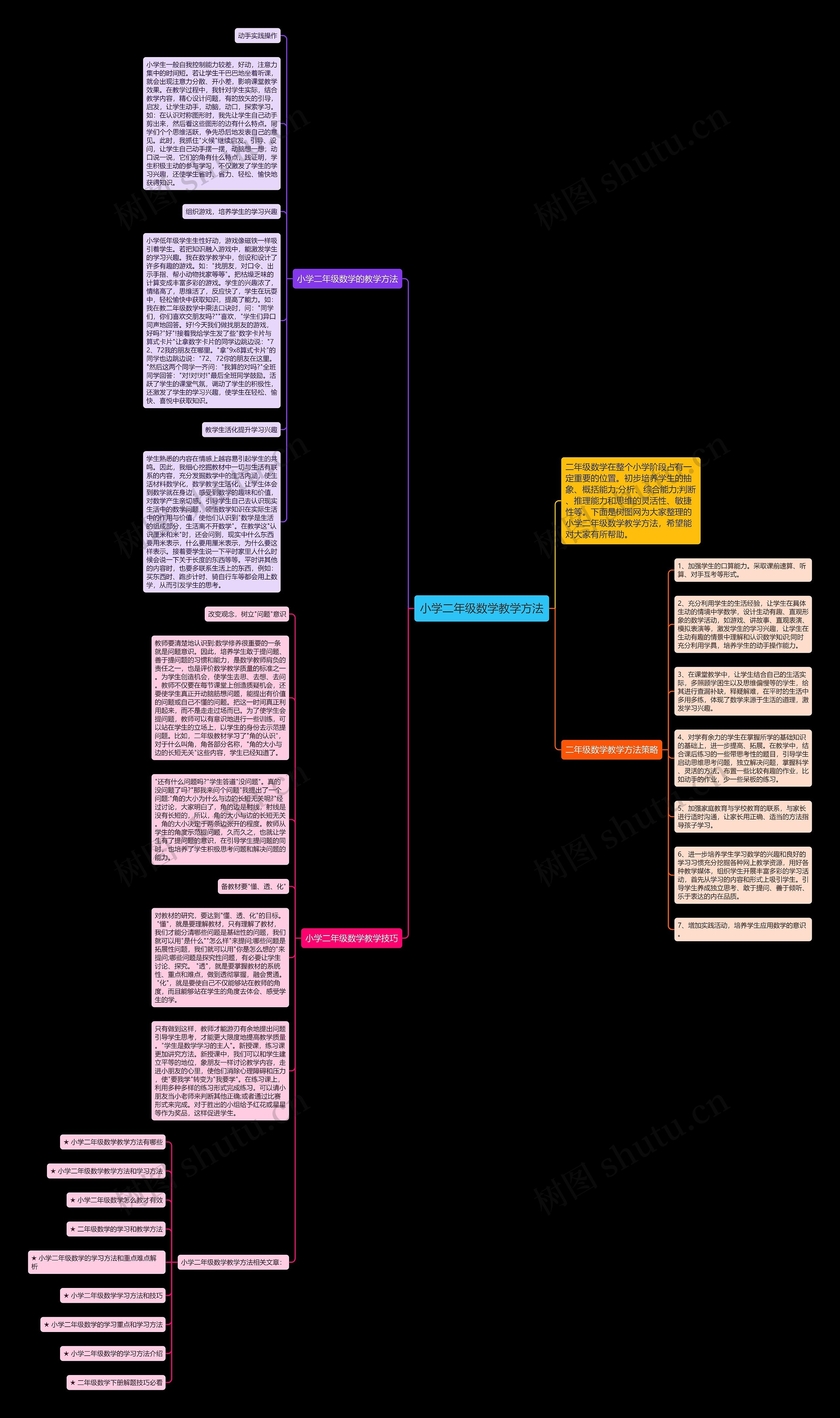 小学二年级数学教学方法思维导图