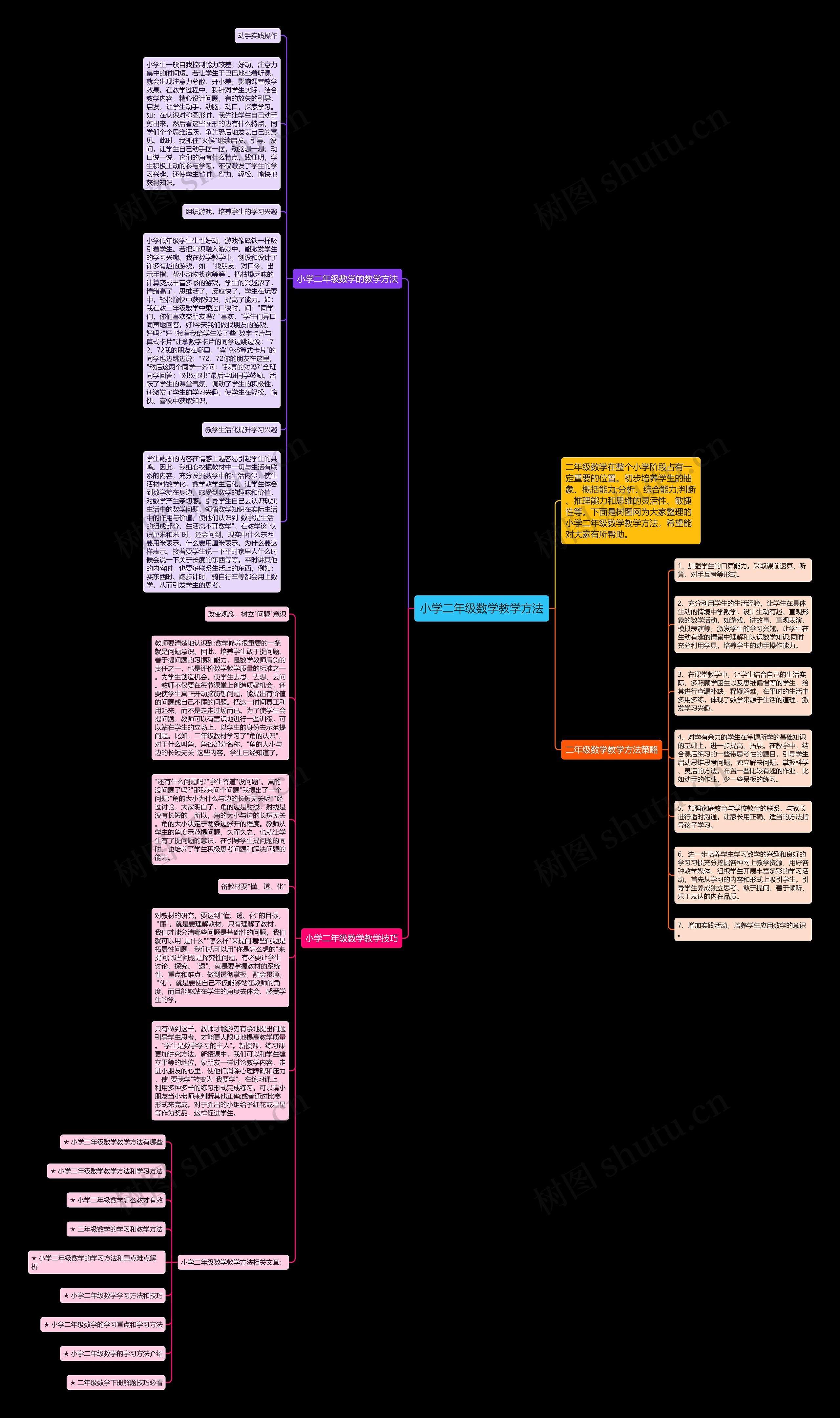 小学二年级数学教学方法 小学二年级数学教学方法