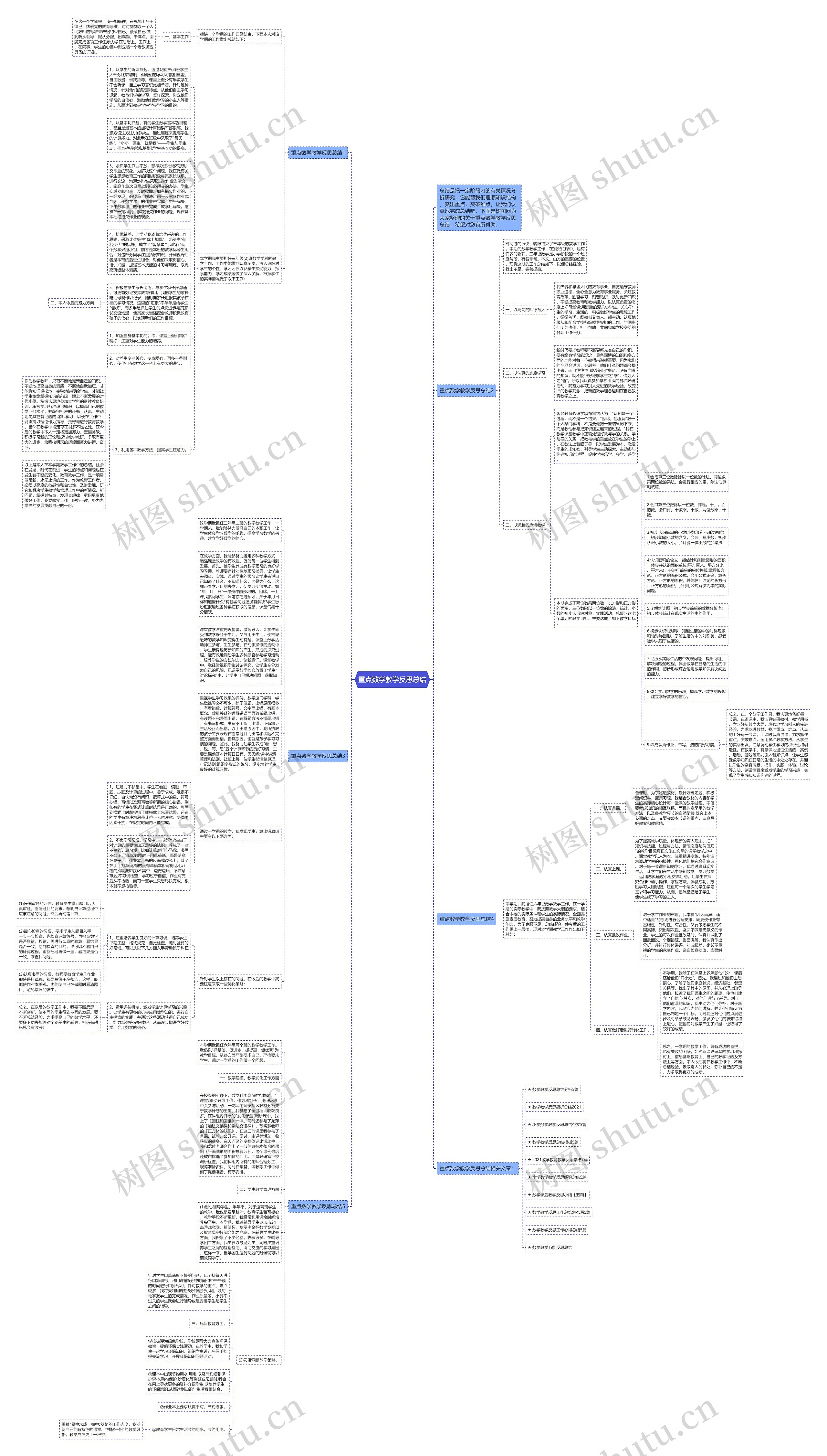 重点数学教学反思总结思维导图