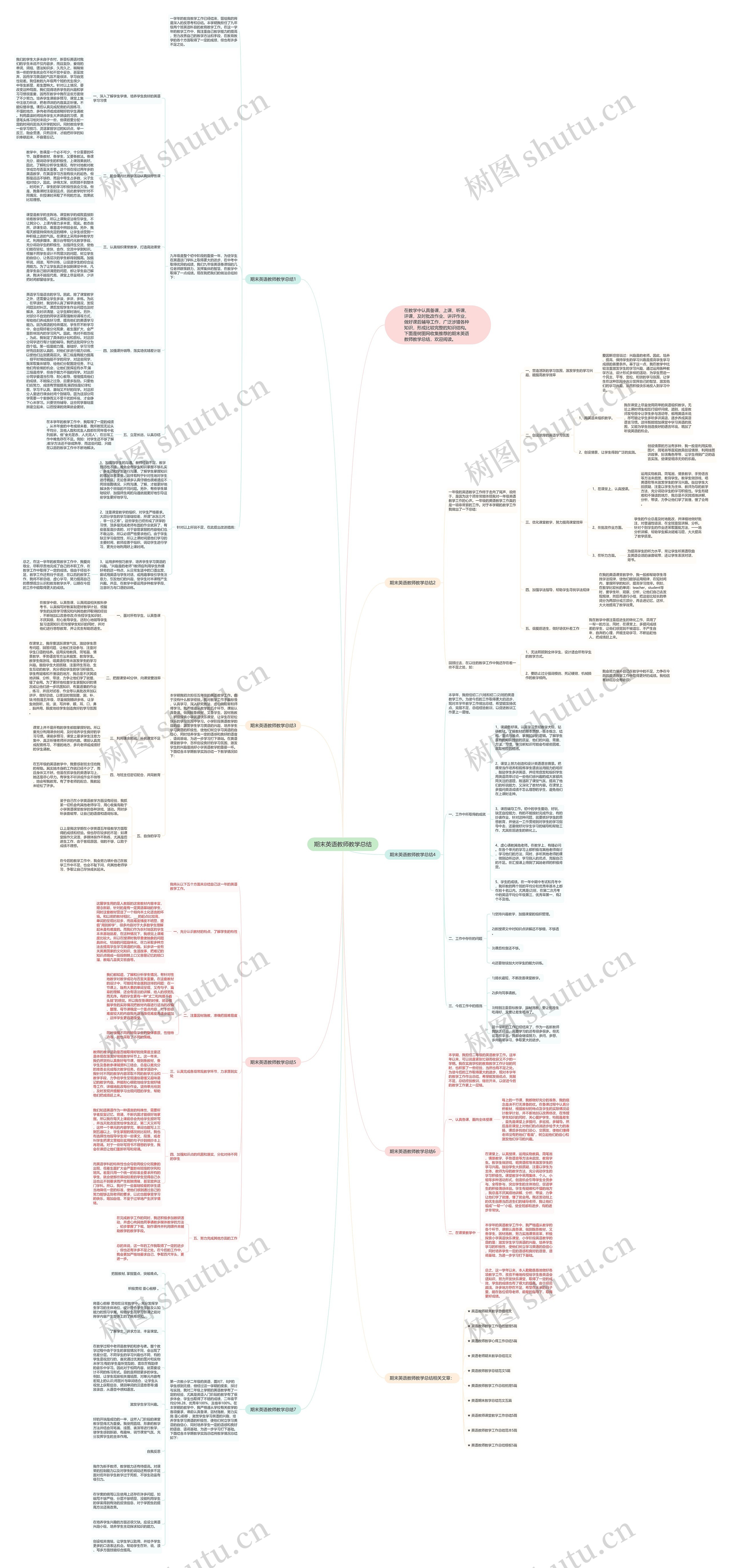 期末英语教师教学总结思维导图