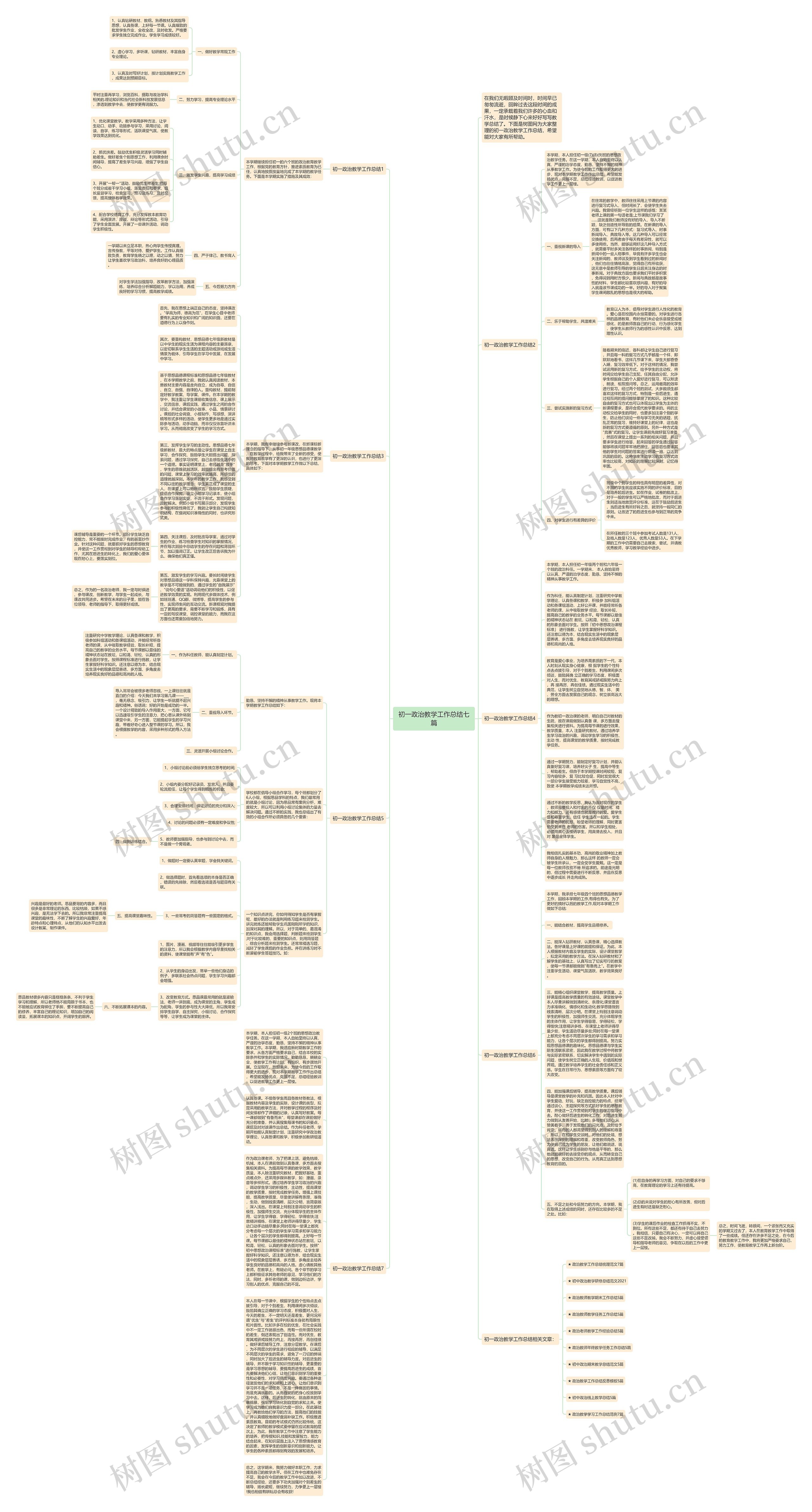 初一政治教学工作总结七篇思维导图