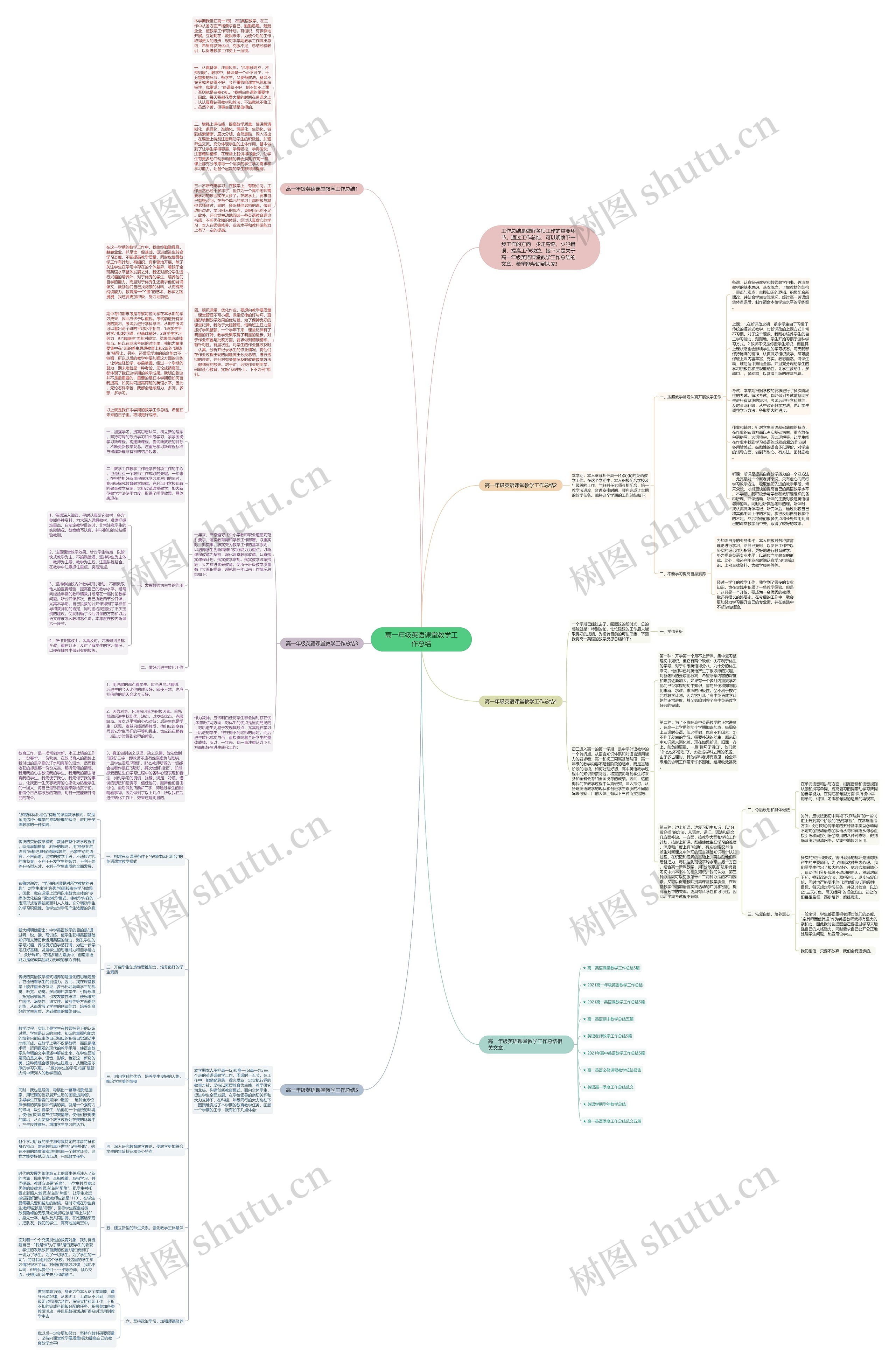 高一年级英语课堂教学工作总结思维导图