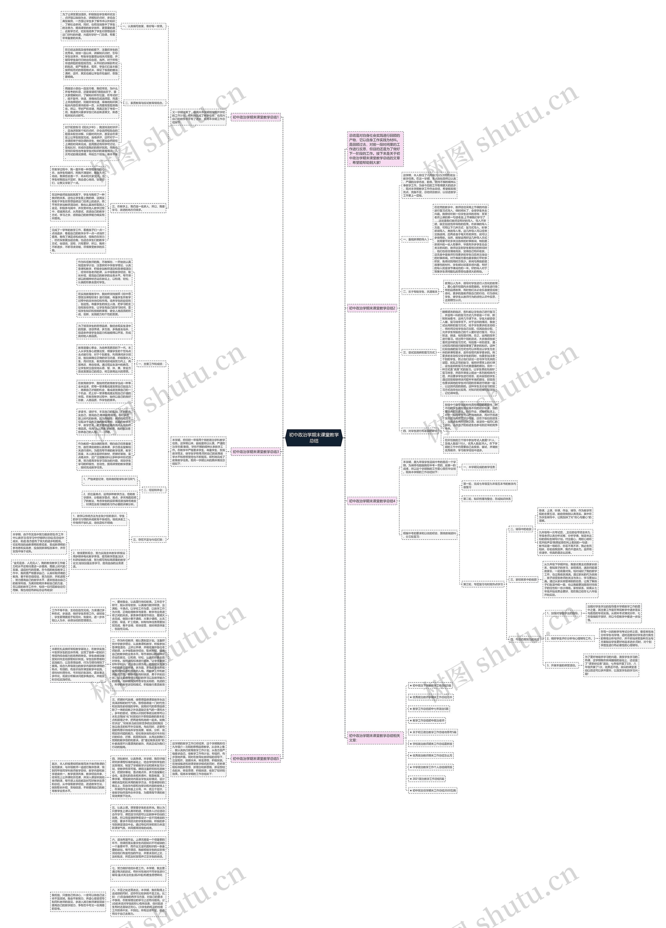 初中政治学期末课堂教学总结思维导图